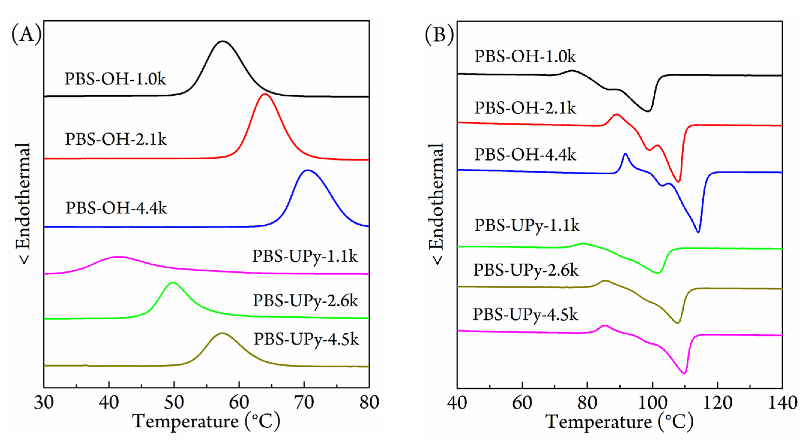 Crystals 11 01530 g004