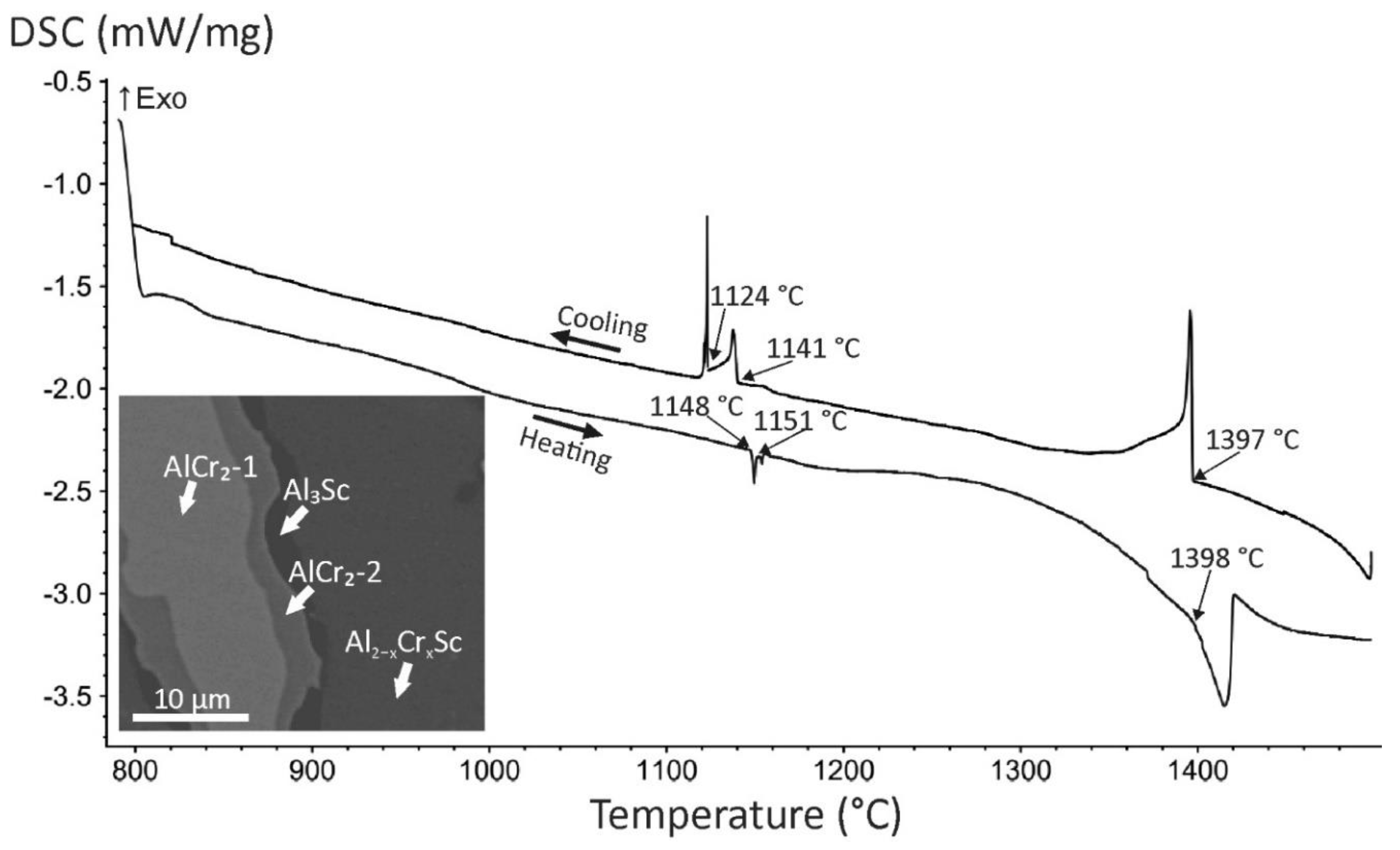 Crystals 11 01535 g004