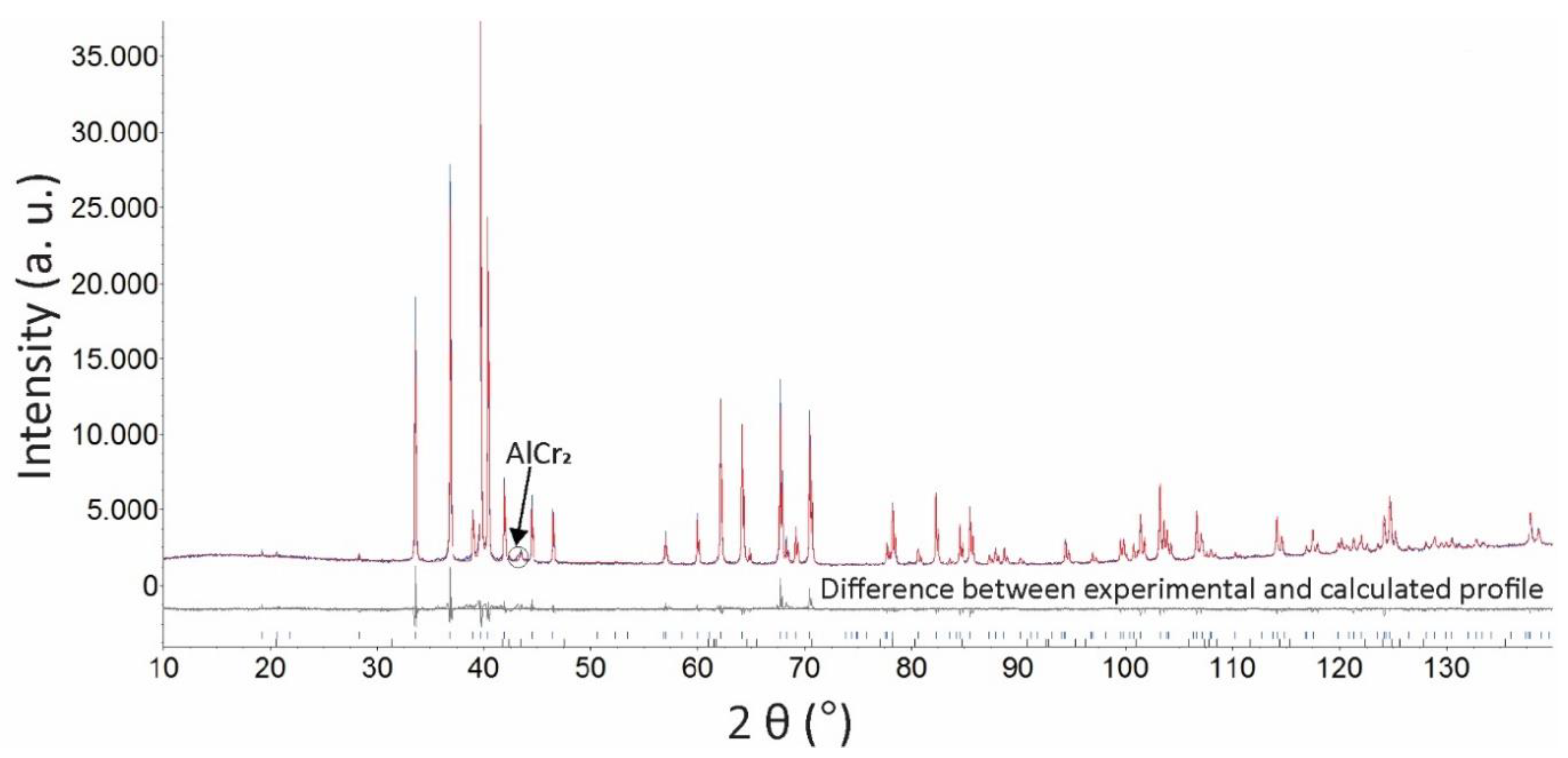 Crystals 11 01535 g005