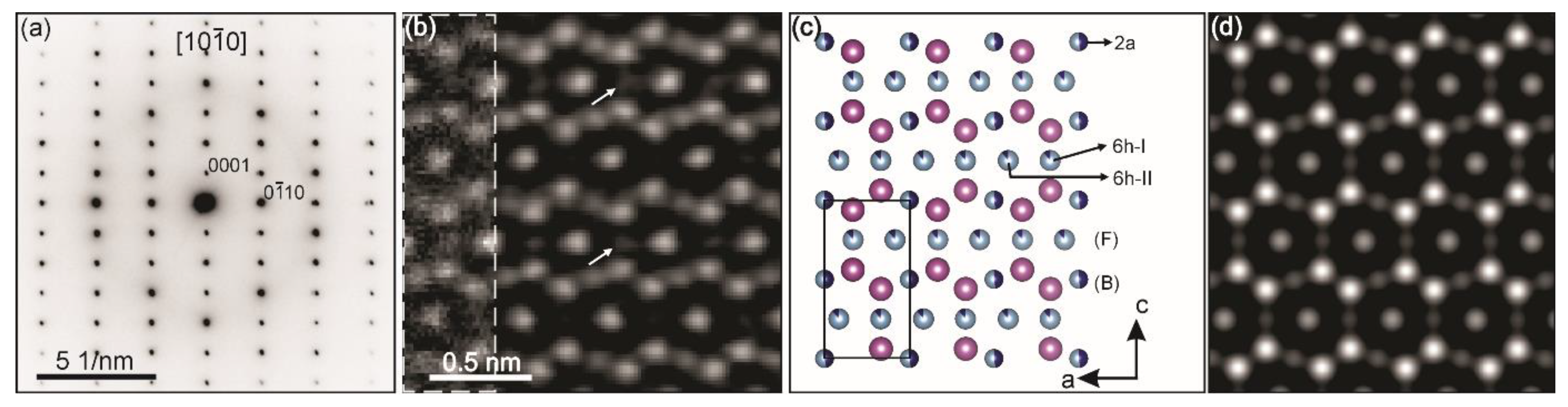 Crystals 11 01535 g007
