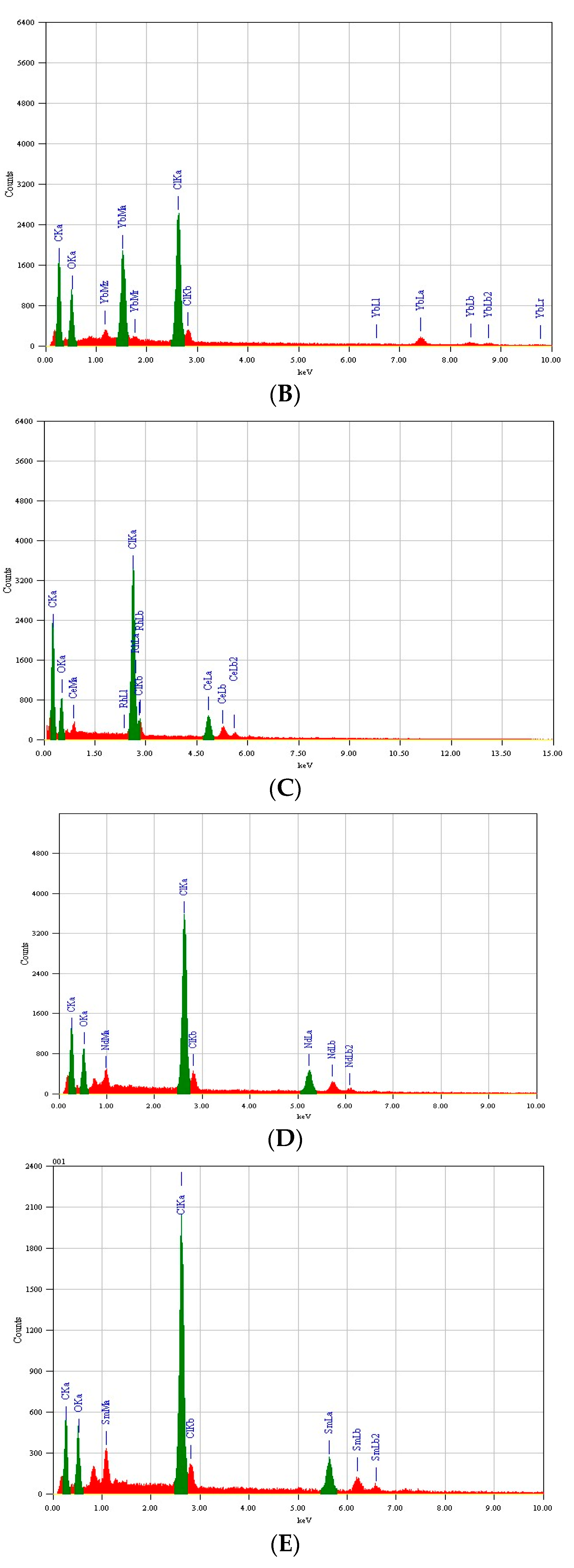 Crystals 11 01536 g005b