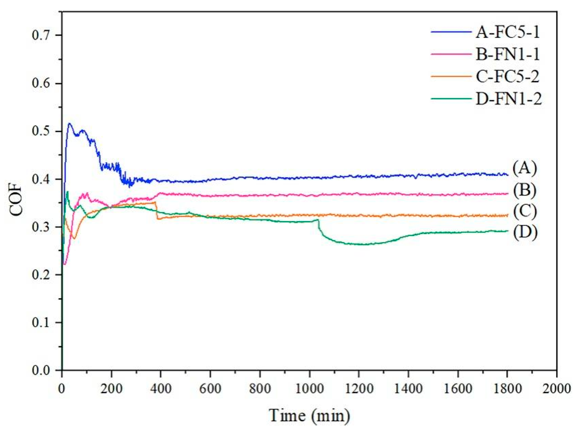 Crystals 11 01538 g005
