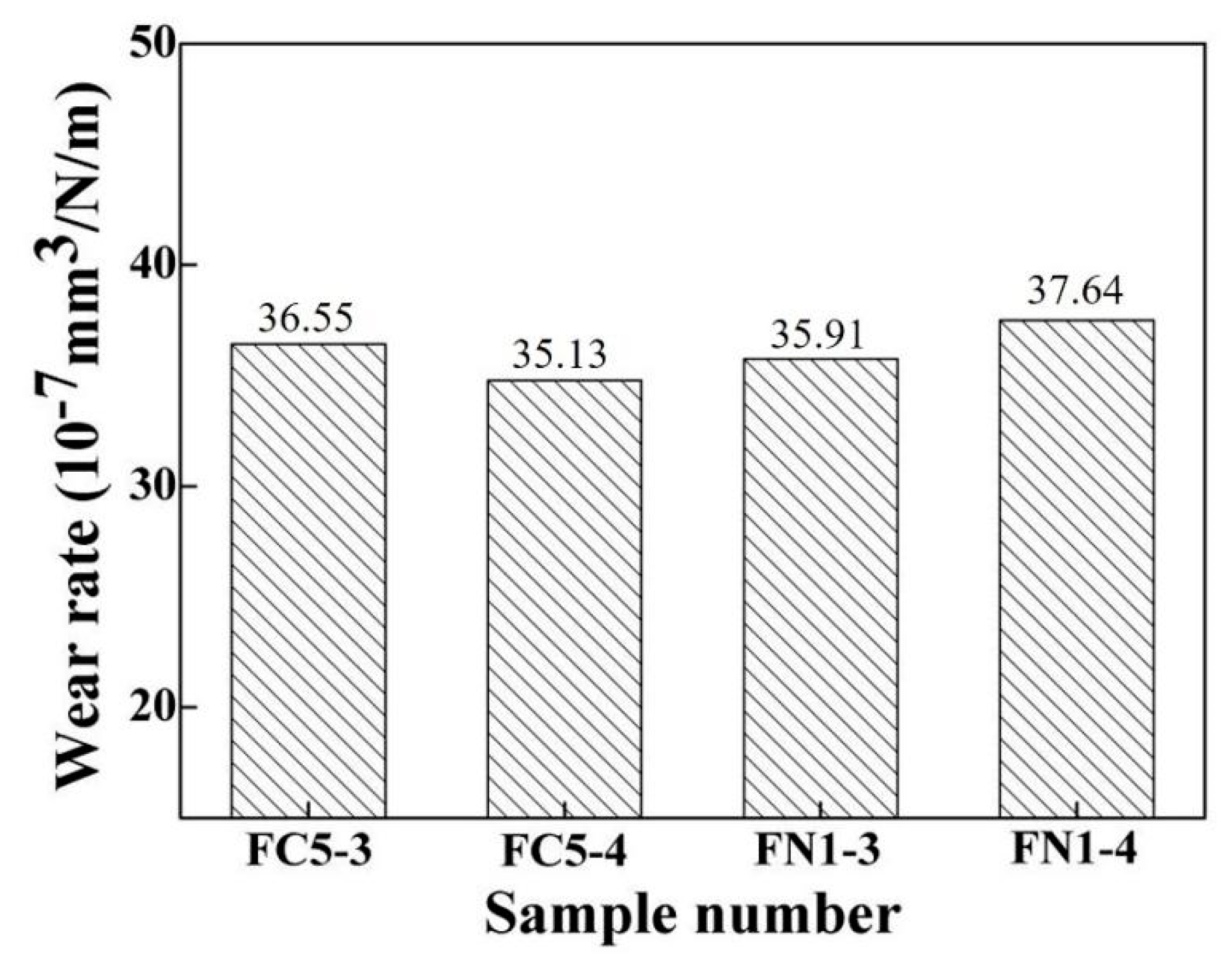 Crystals 11 01538 g010