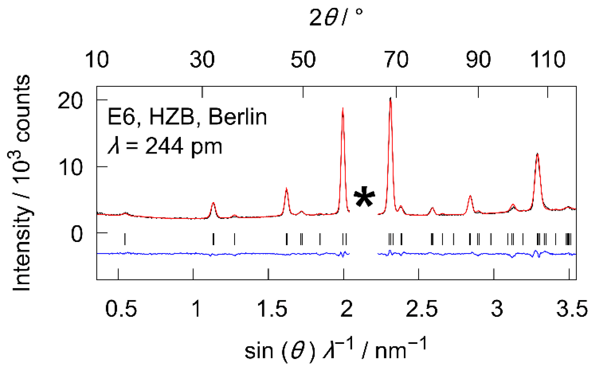 Crystals 11 01548 g005