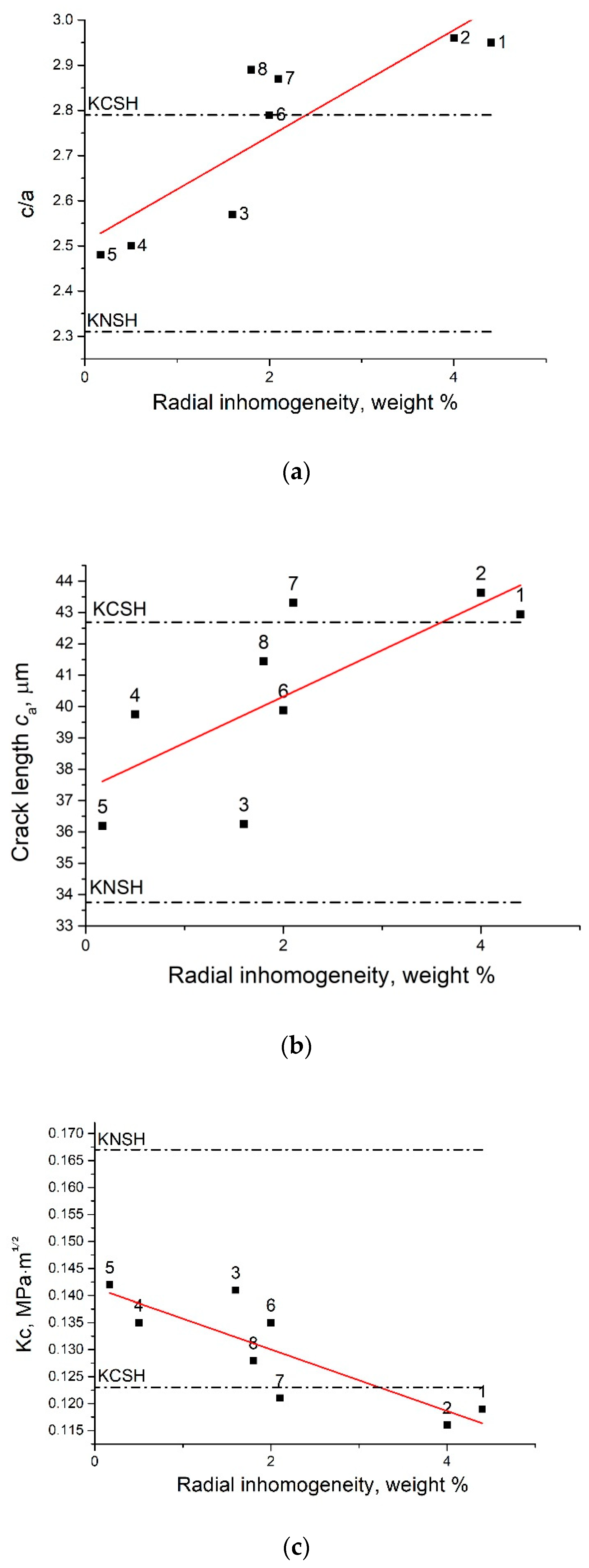Crystals 11 01550 g003