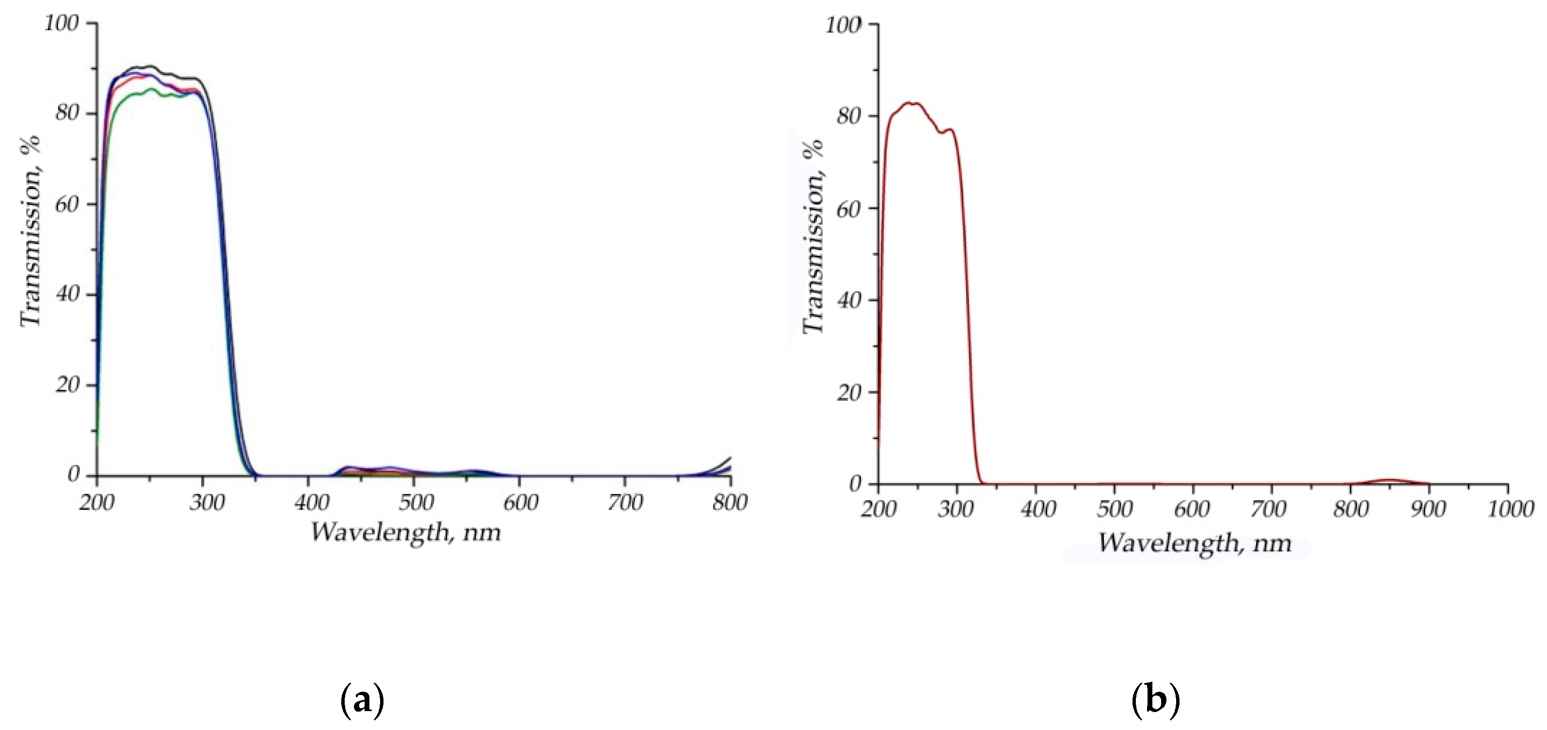 Crystals 11 01550 g007