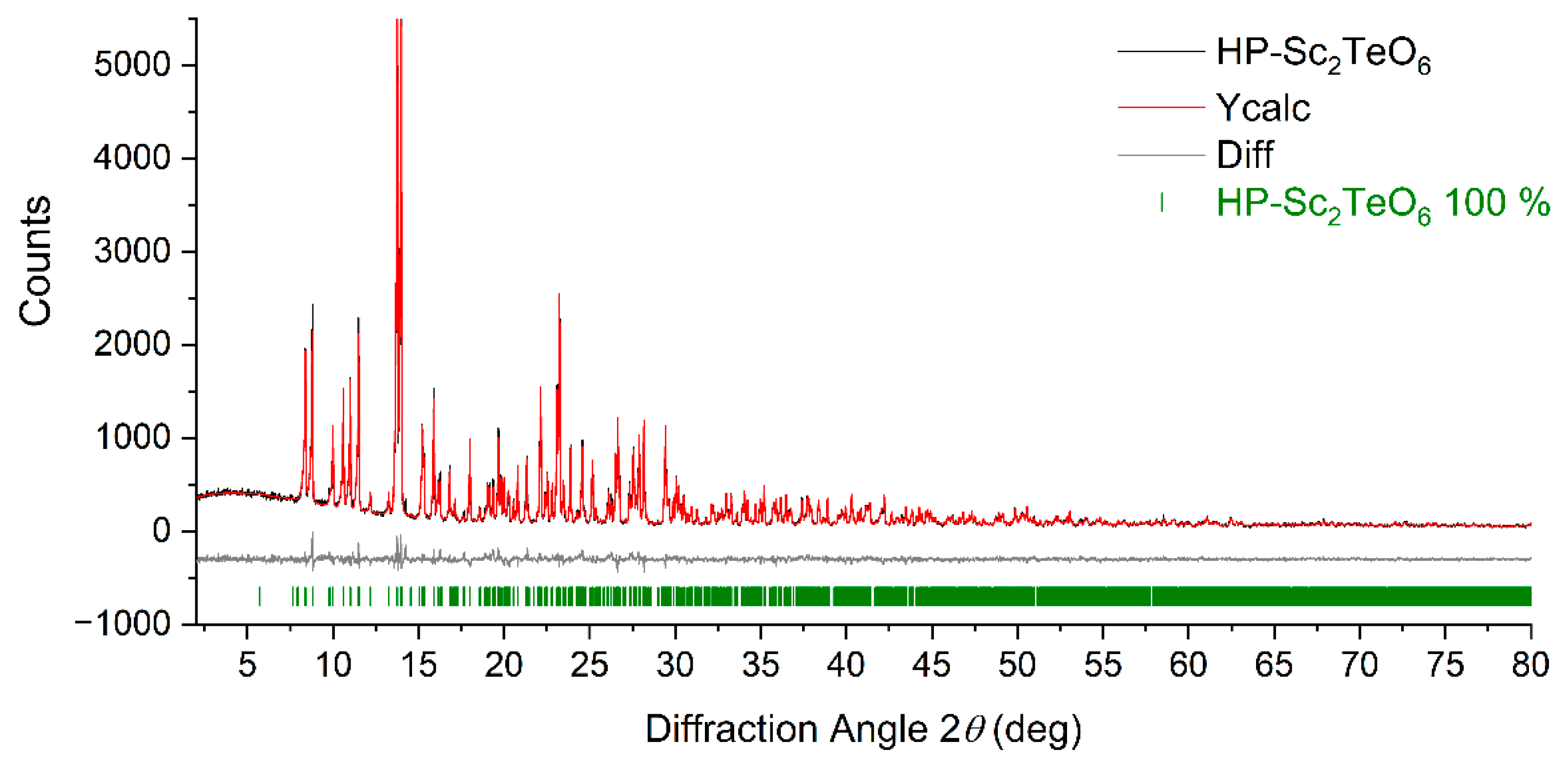 Crystals 11 01554 g001