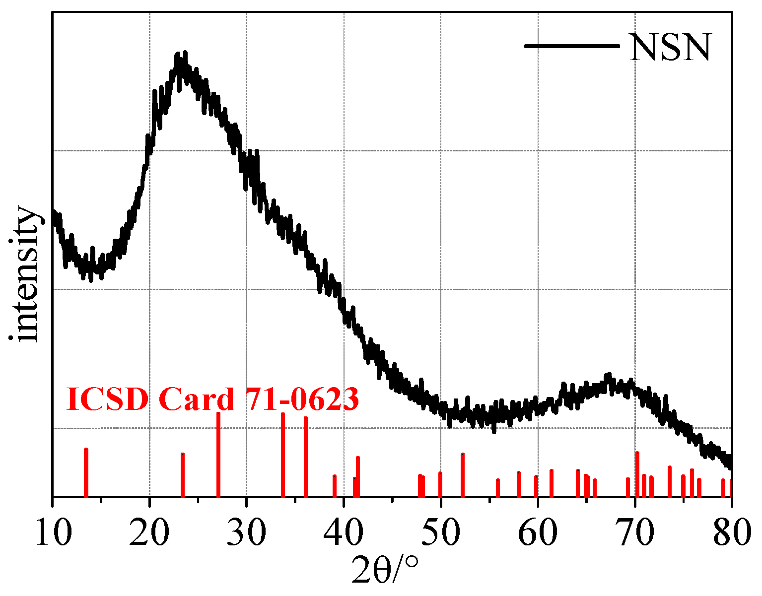 Crystals 11 01556 g002