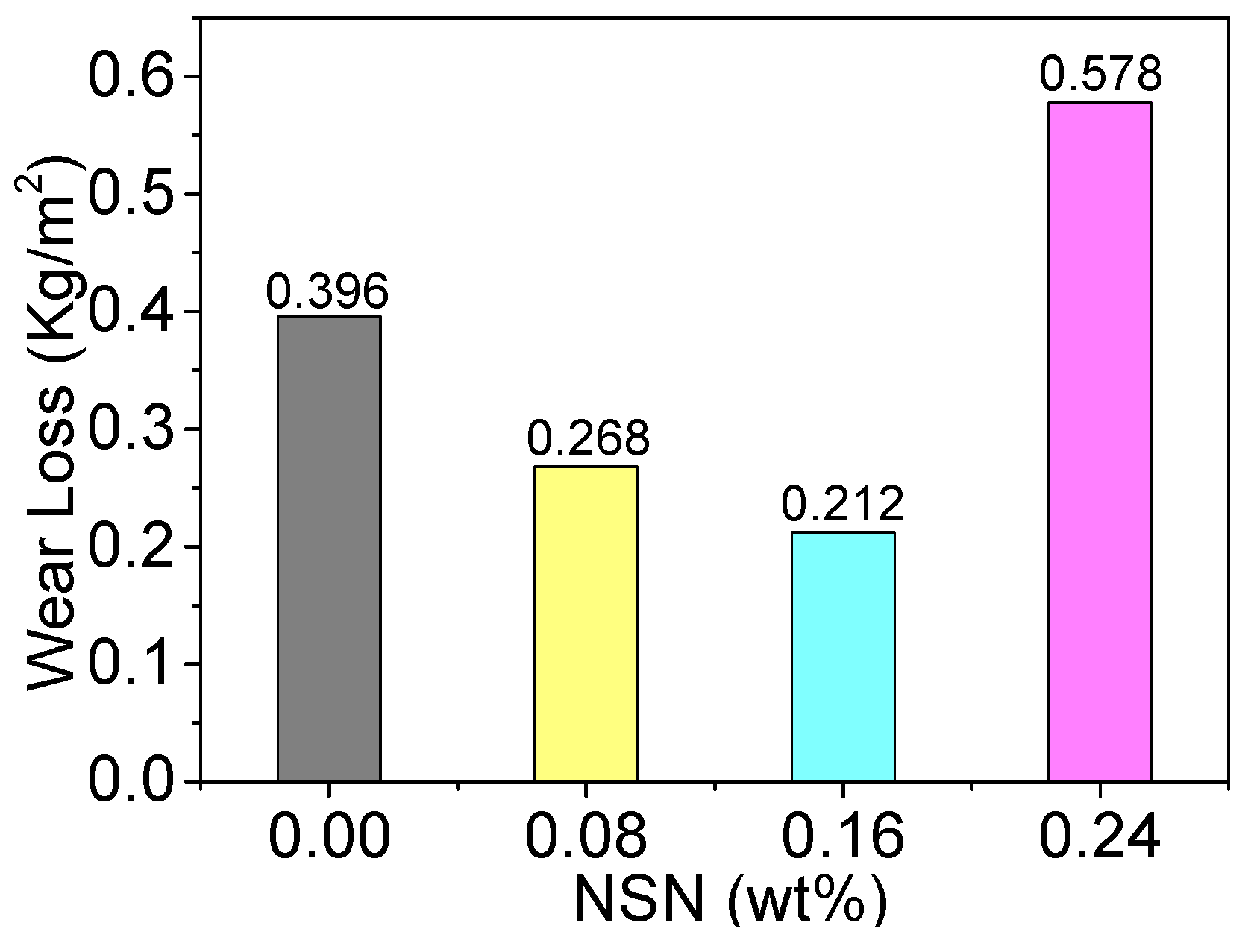 Crystals 11 01556 g004