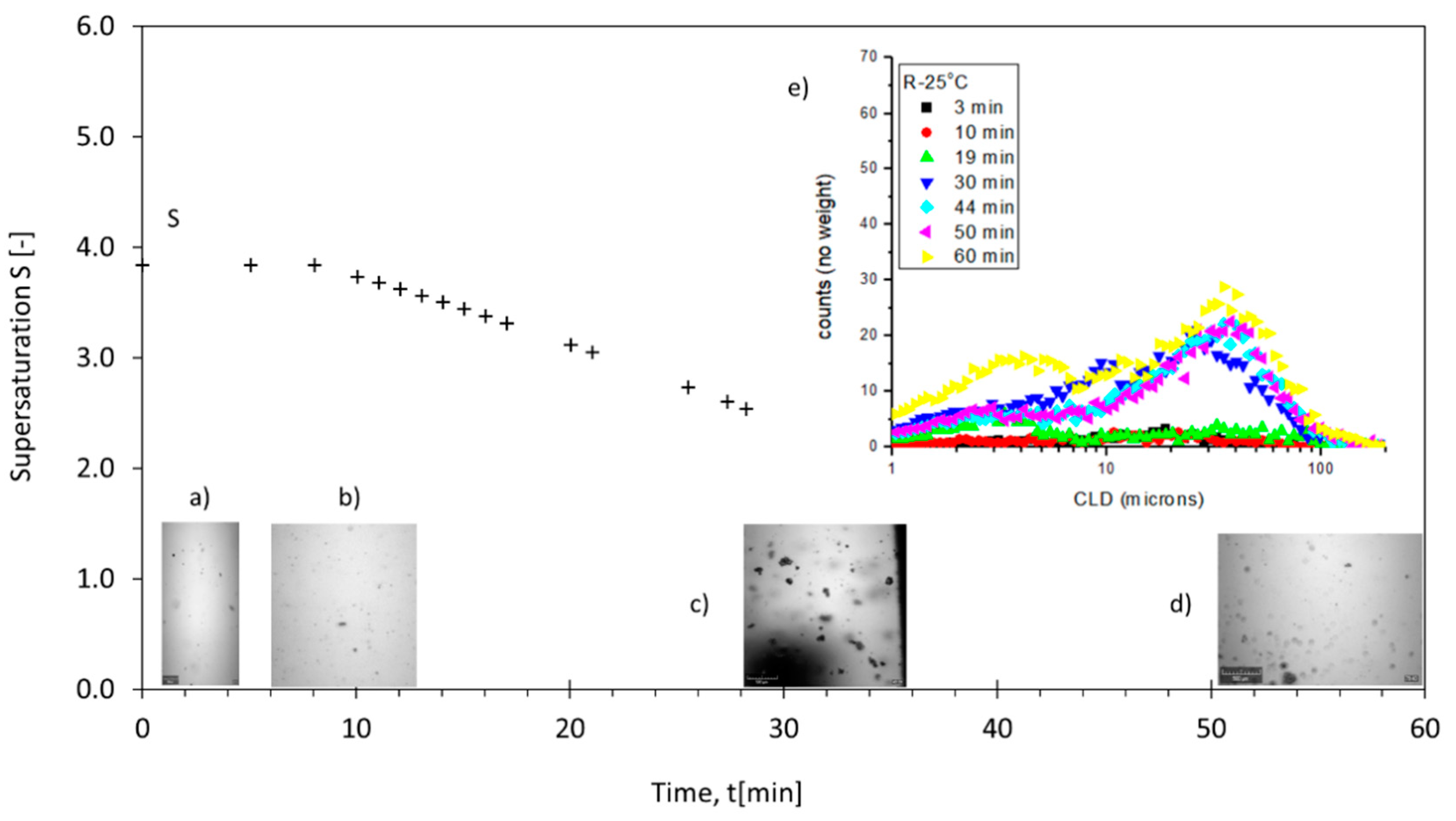 Crystals 11 01558 g003 Crystals 11 01558 g003