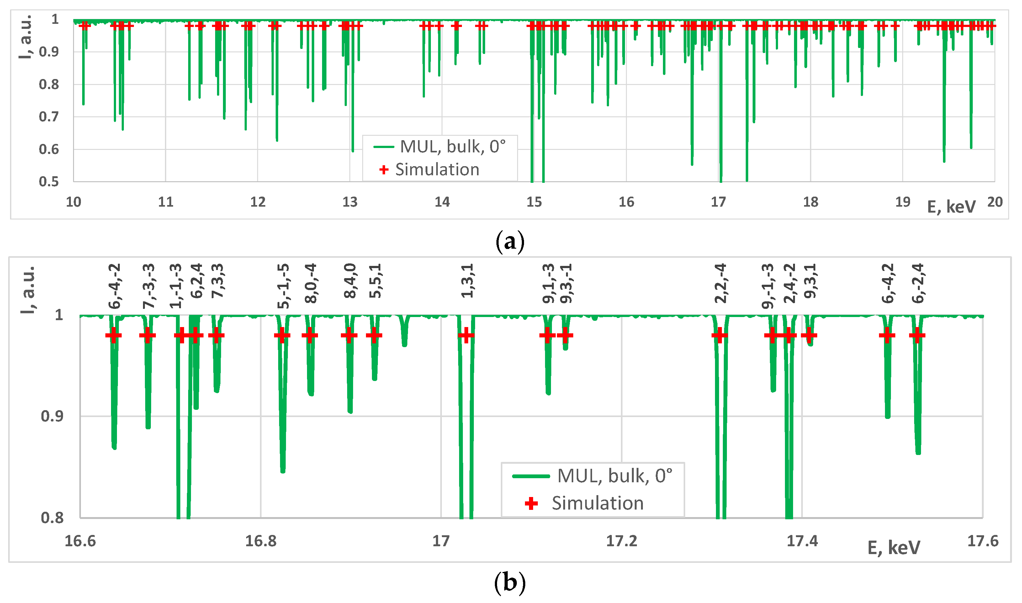 Crystals 11 01561 g002 Crystals 11 01561 g002