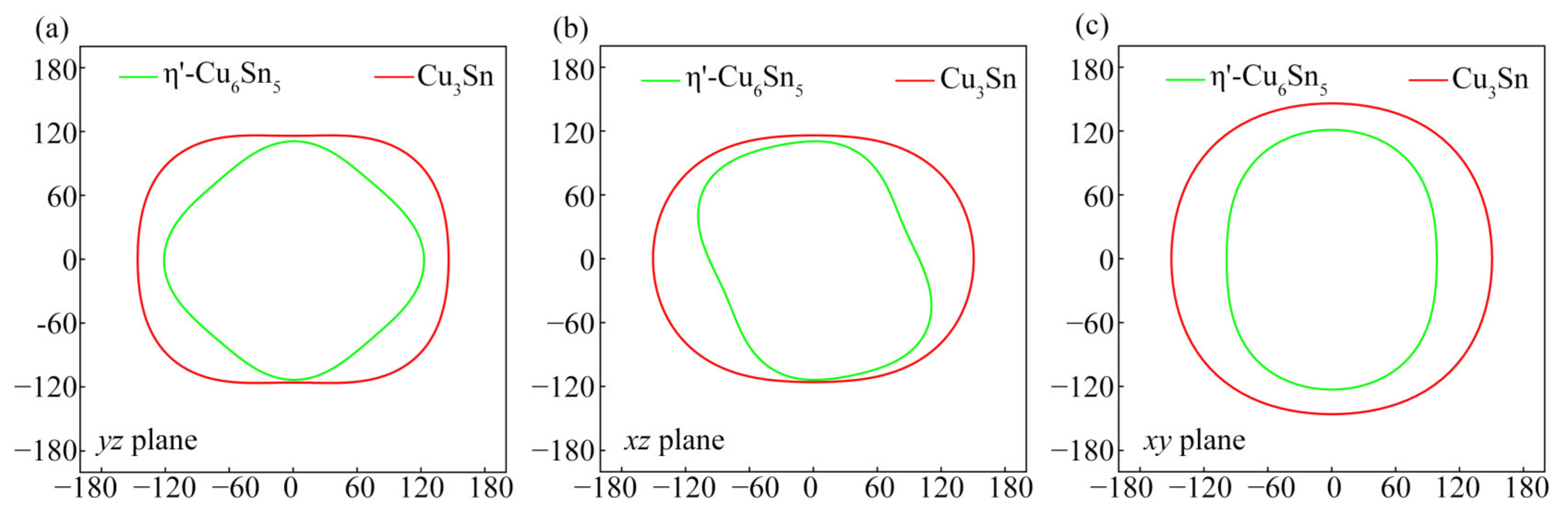 Crystals 11 01562 g003