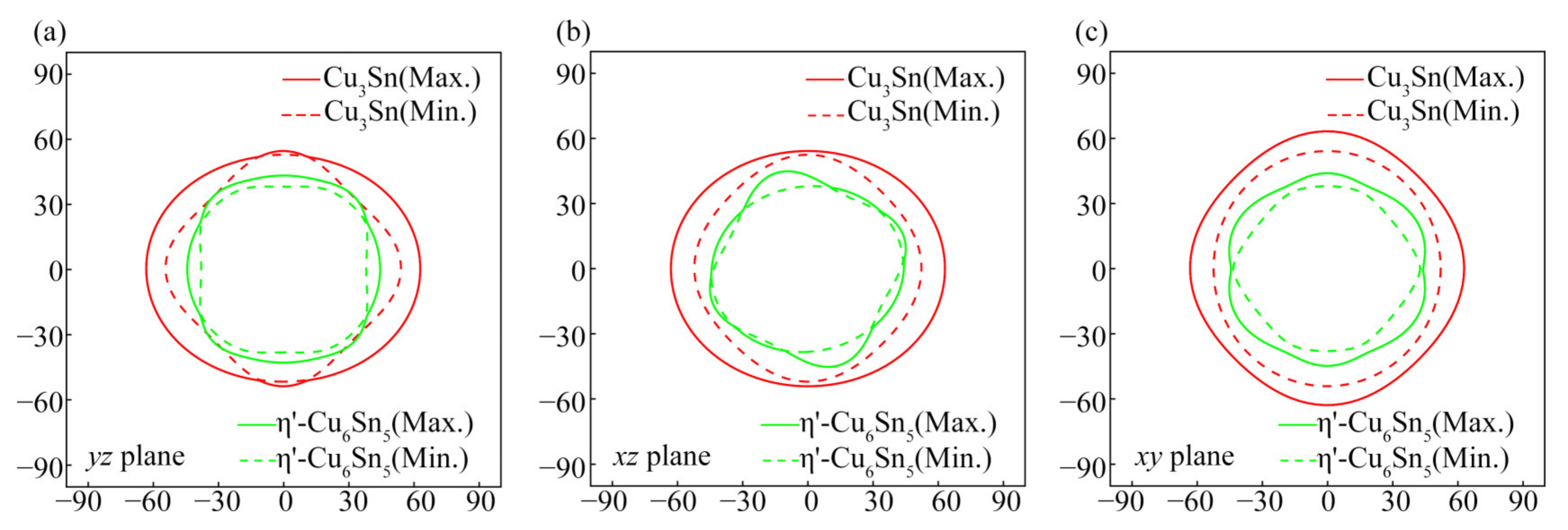 Crystals 11 01562 g005