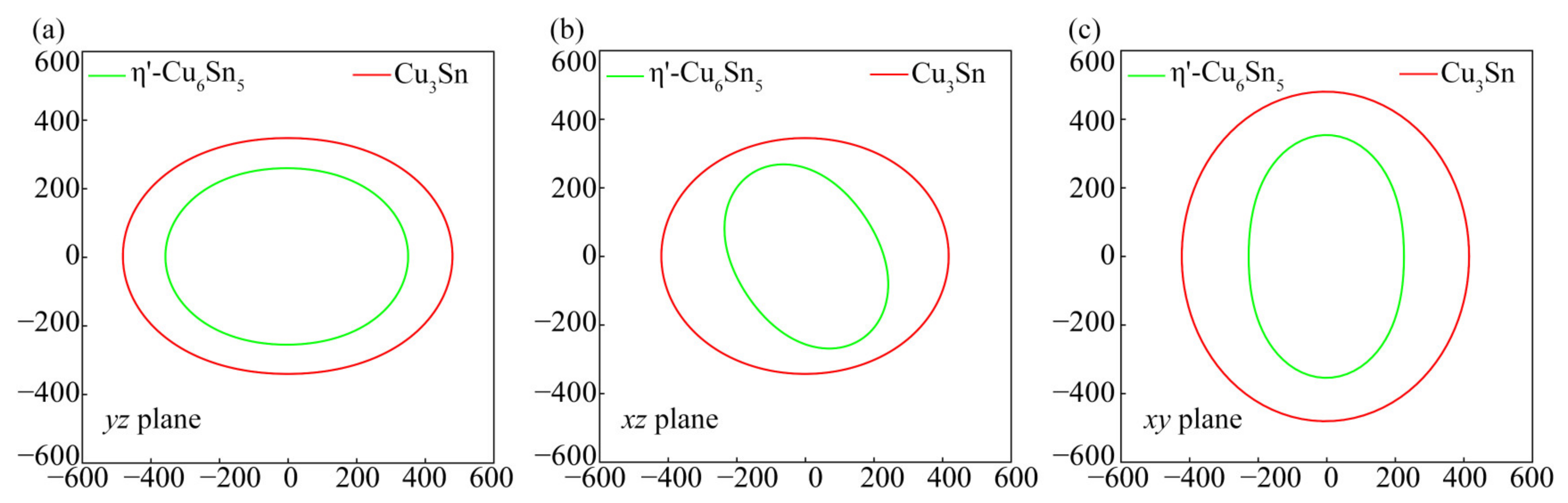 Crystals 11 01562 g007