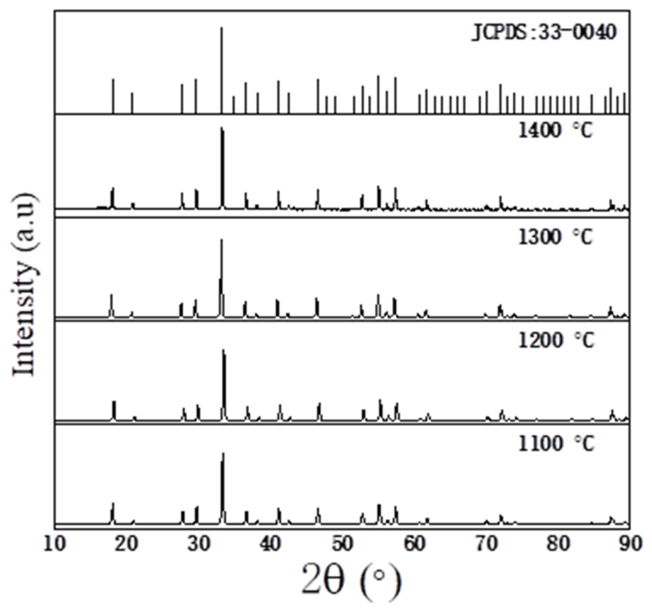 Crystals 11 01567 g003