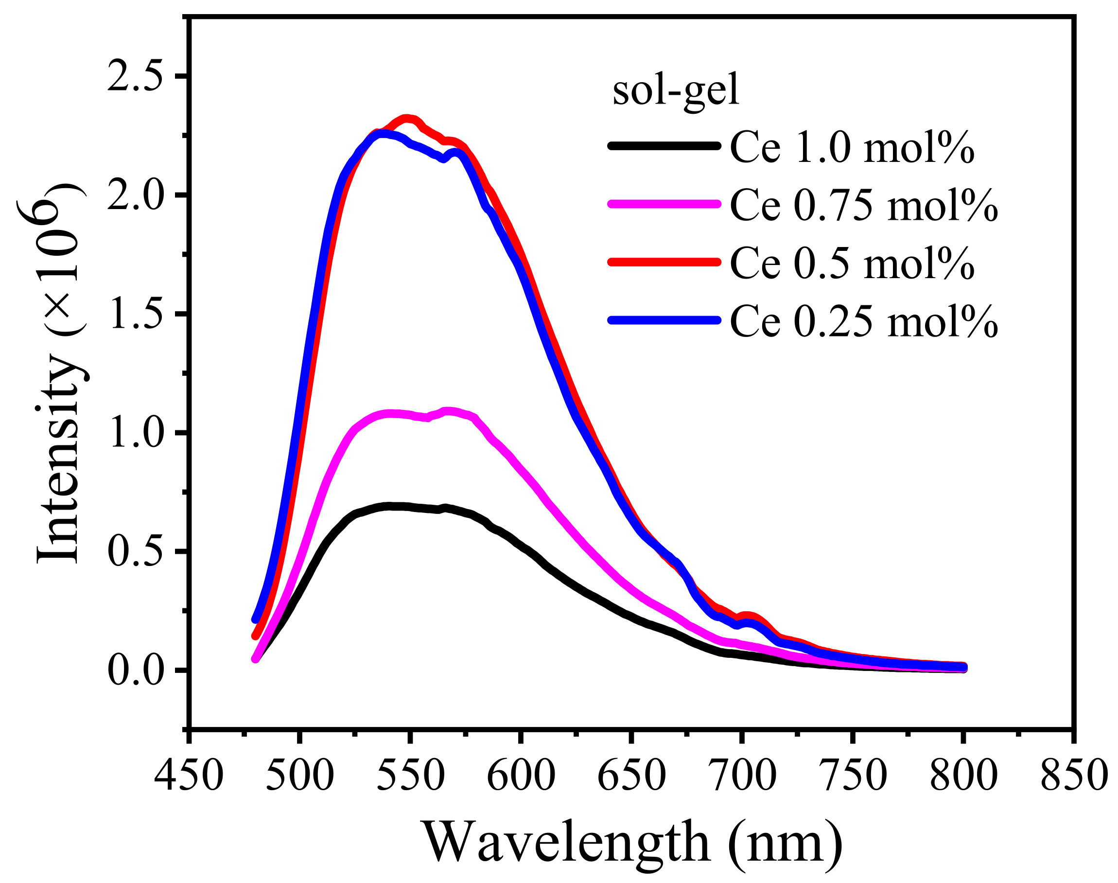 Crystals 11 01567 g006