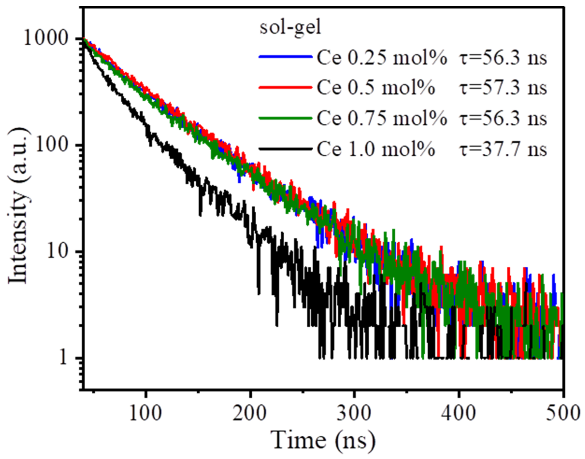 Crystals 11 01567 g008