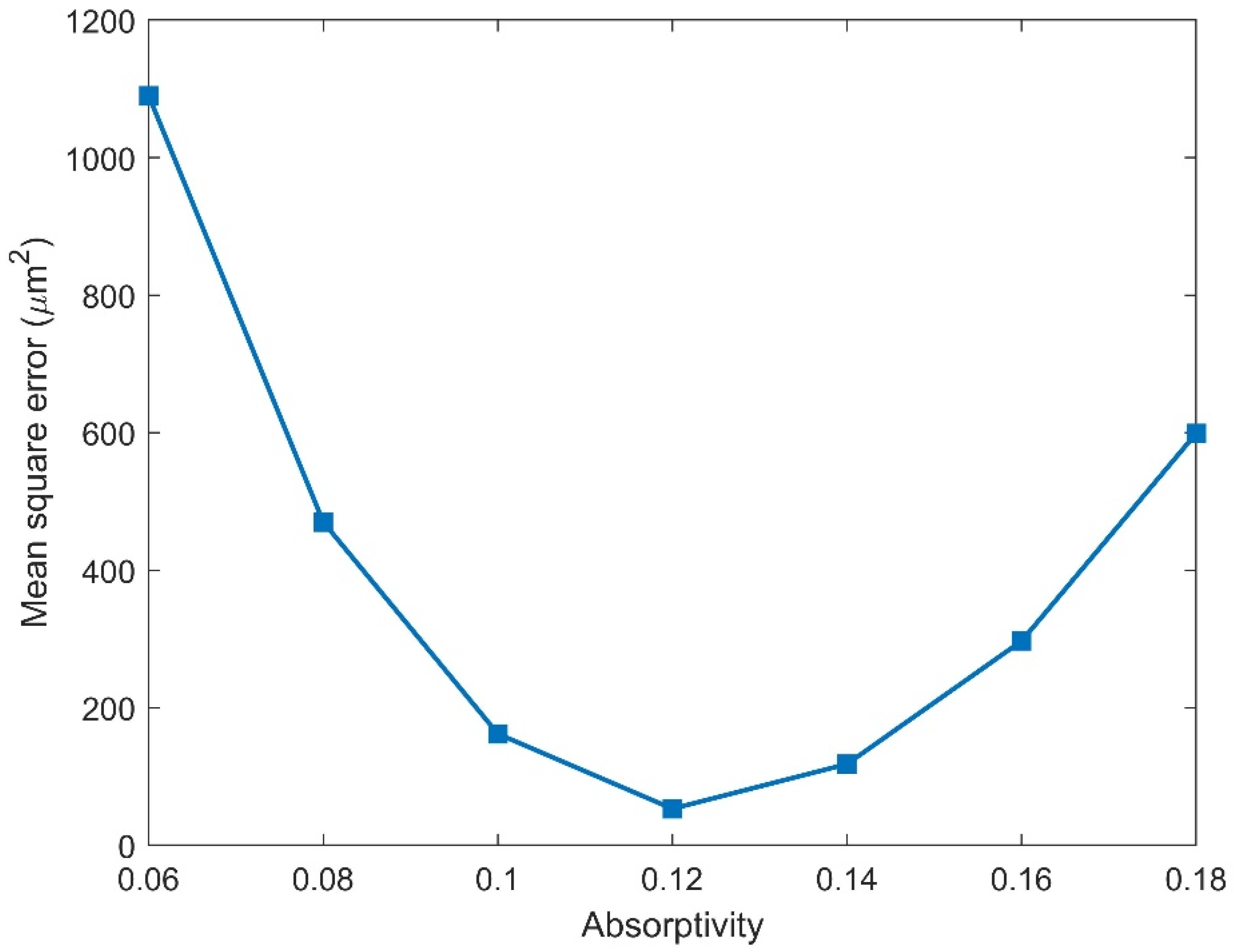 Crystals 11 01568 g006