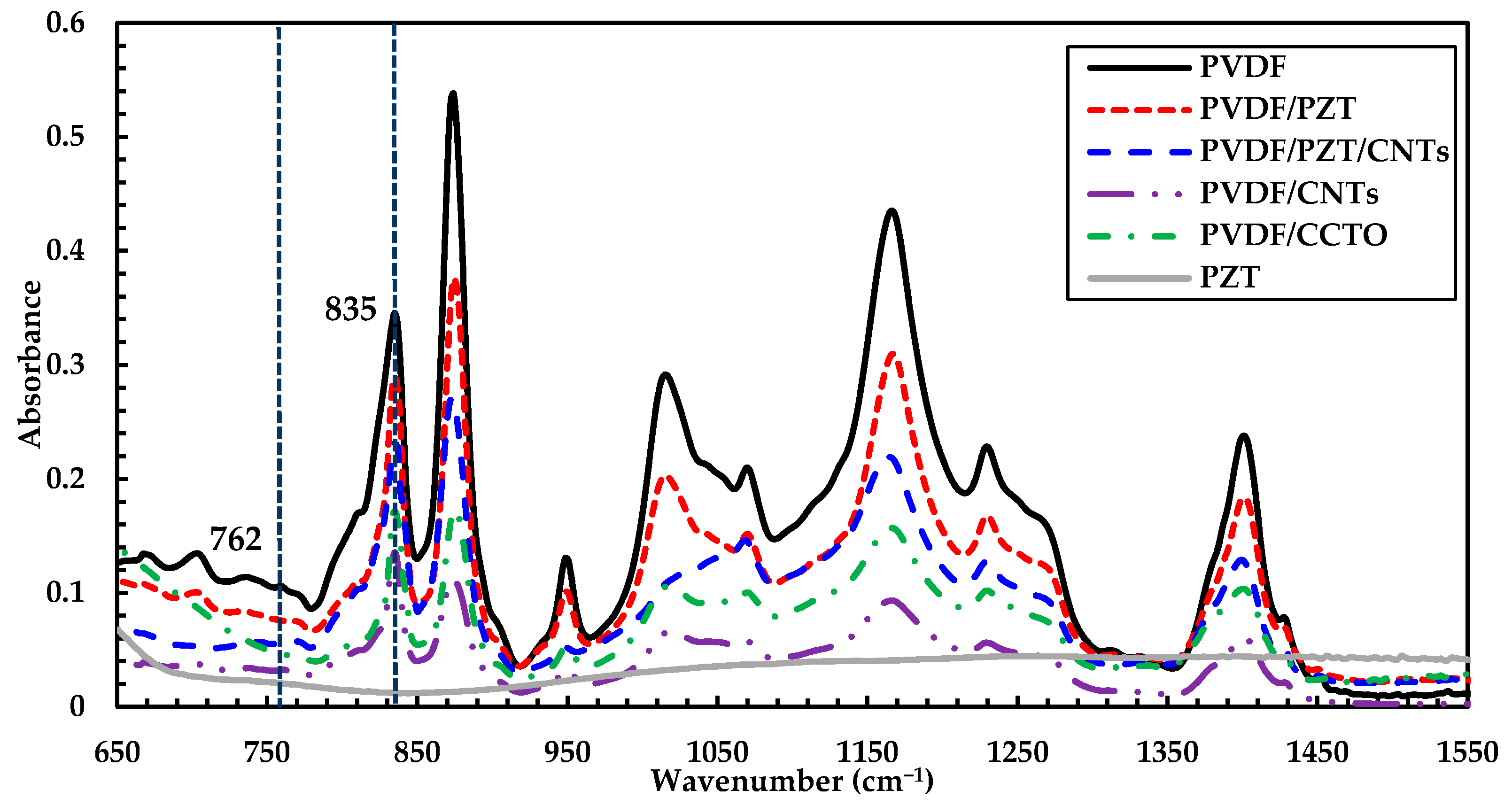 Crystals 11 01576 g003
