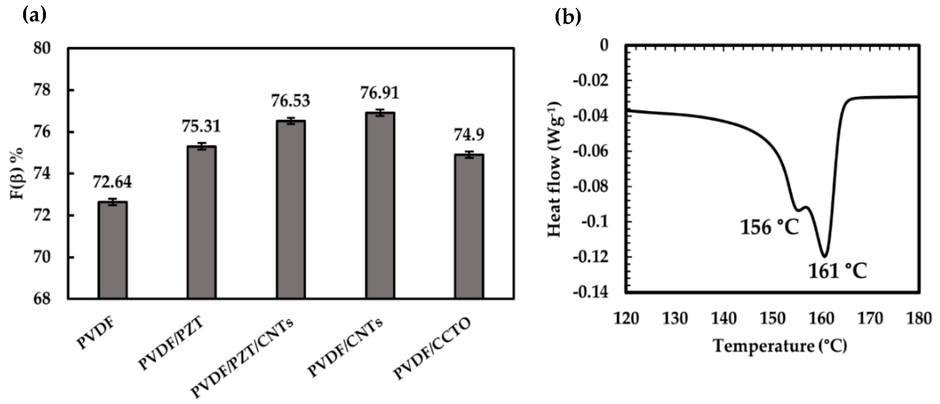 Crystals 11 01576 g004