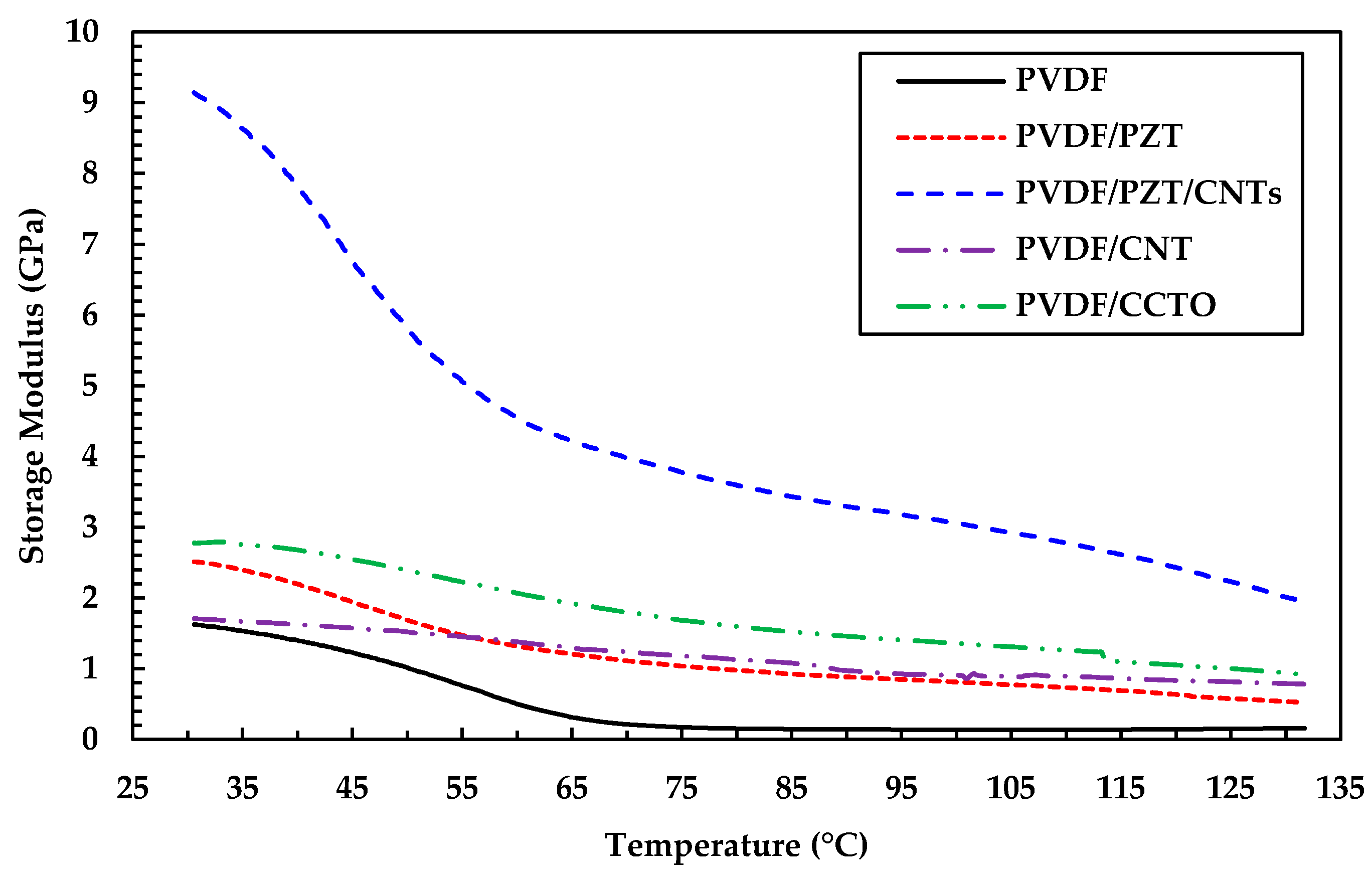 Crystals 11 01576 g008