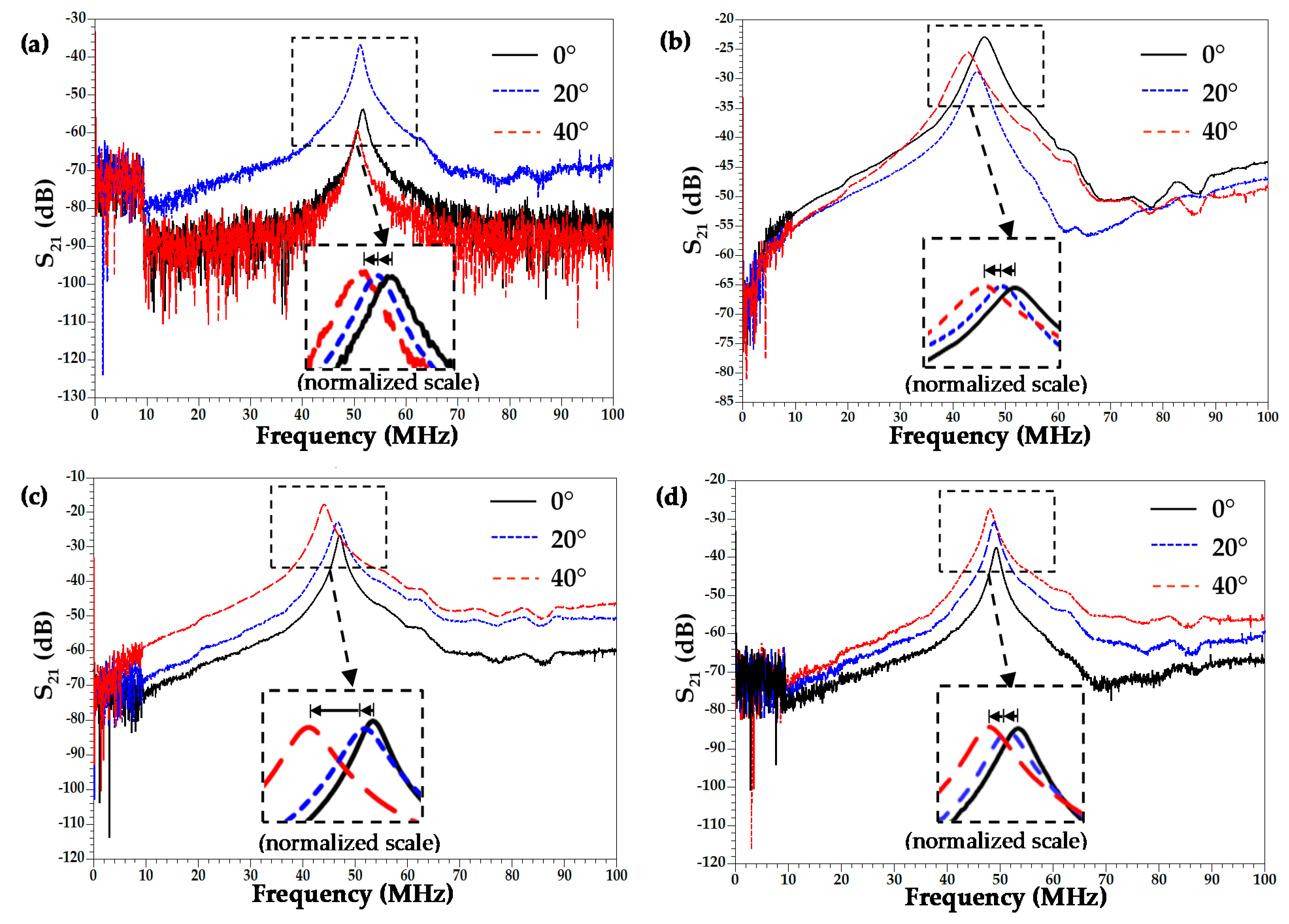 Crystals 11 01576 g010