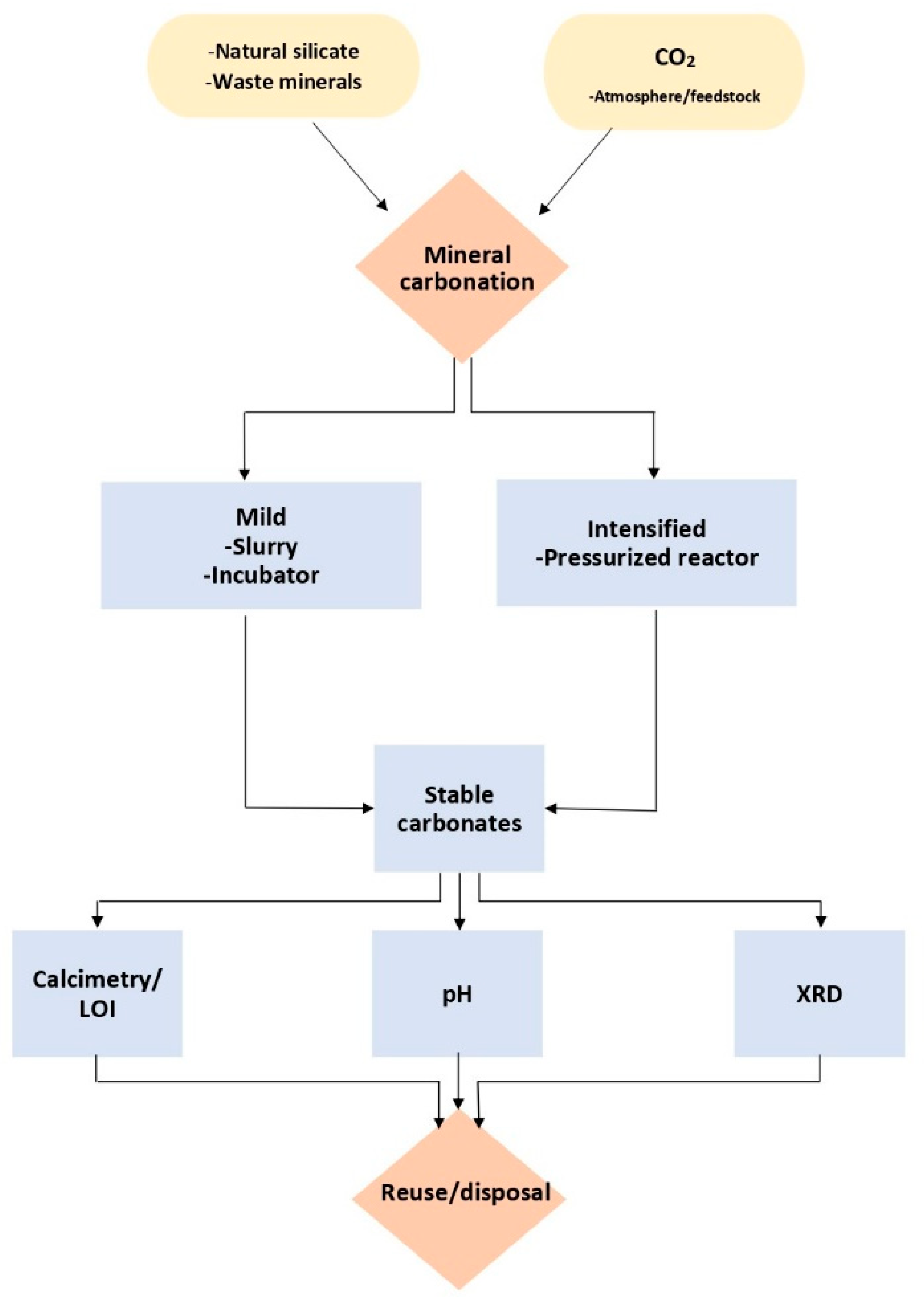 Crystals 11 01584 g001