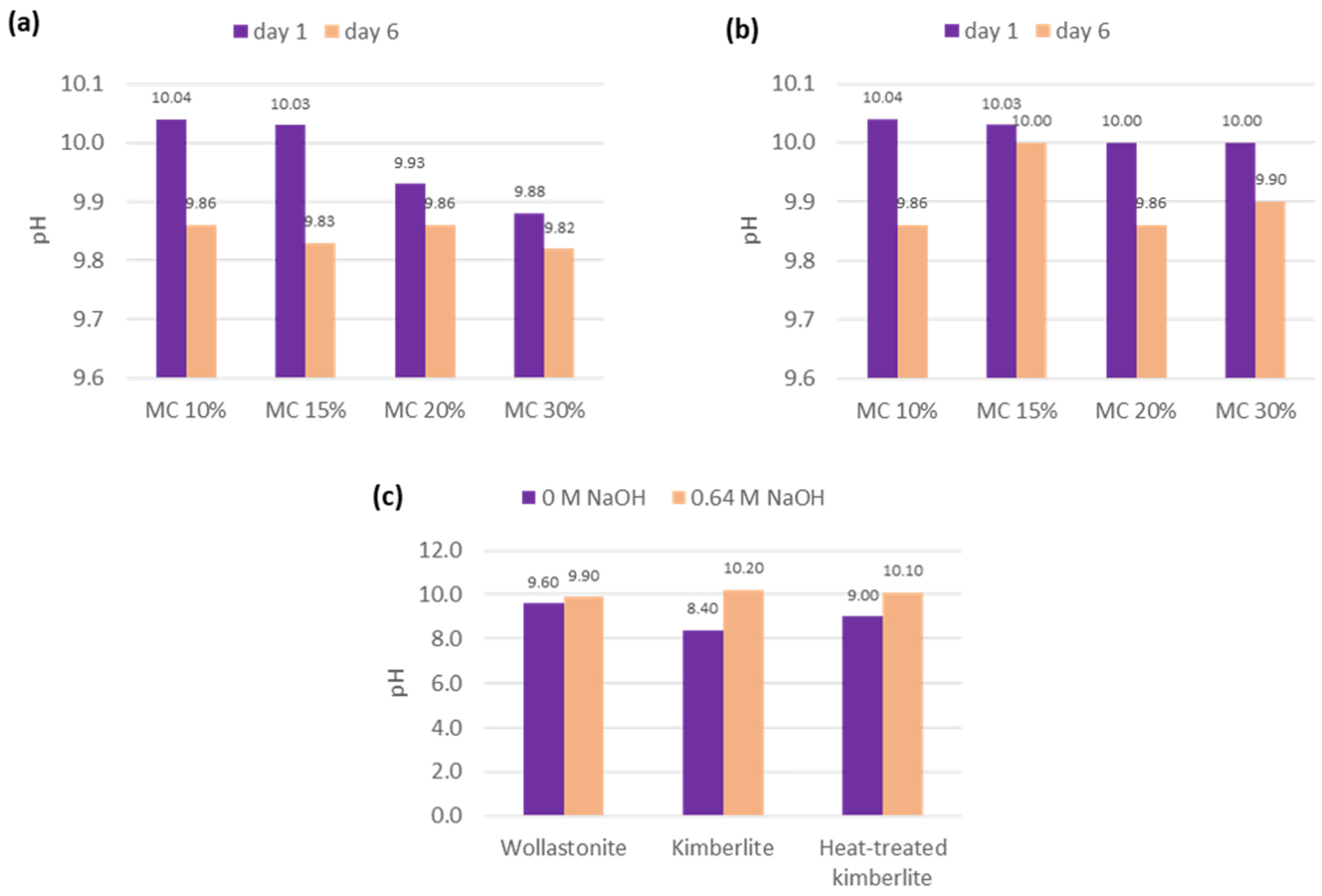 Crystals 11 01584 g003