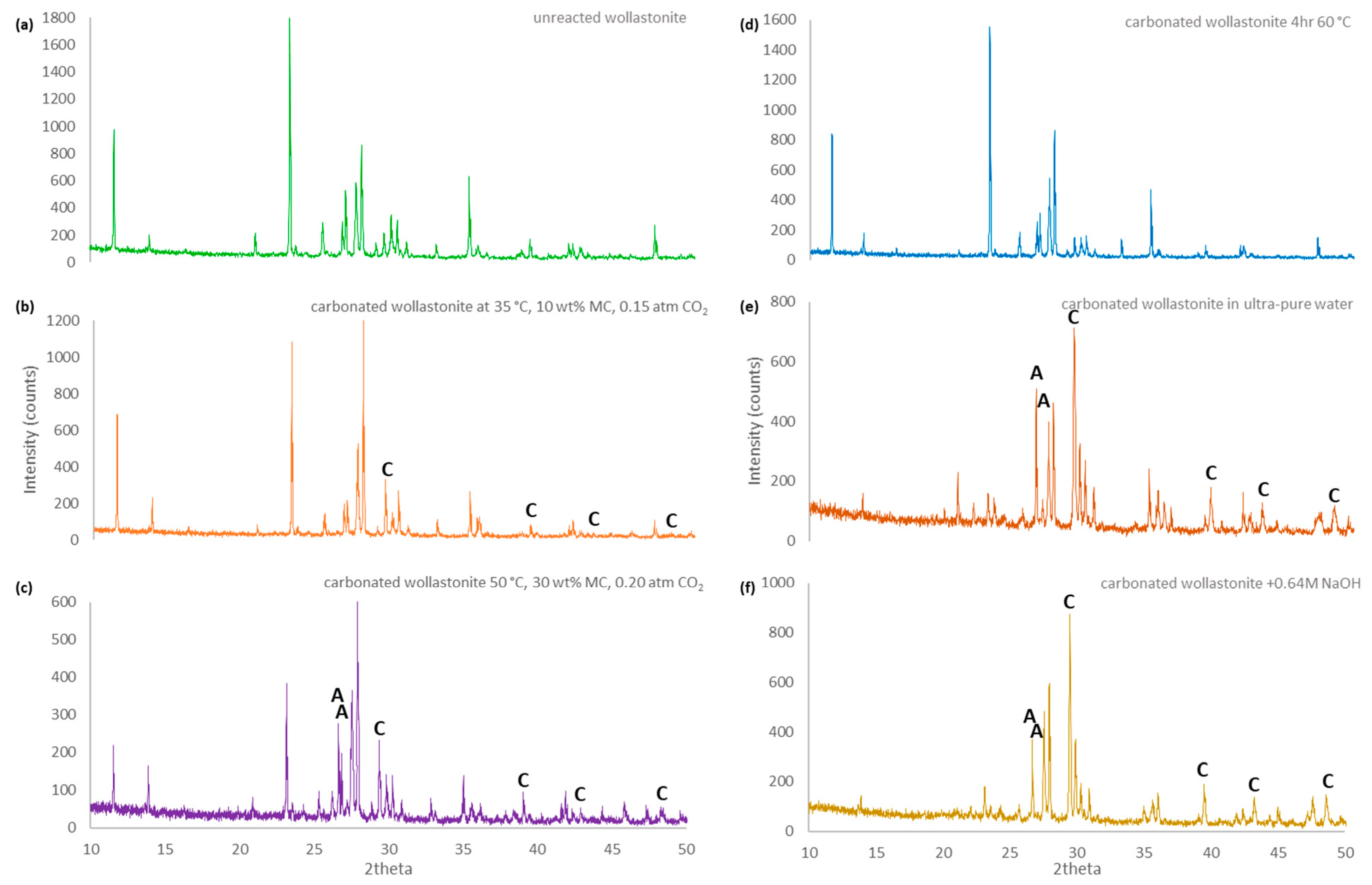 Crystals 11 01584 g009