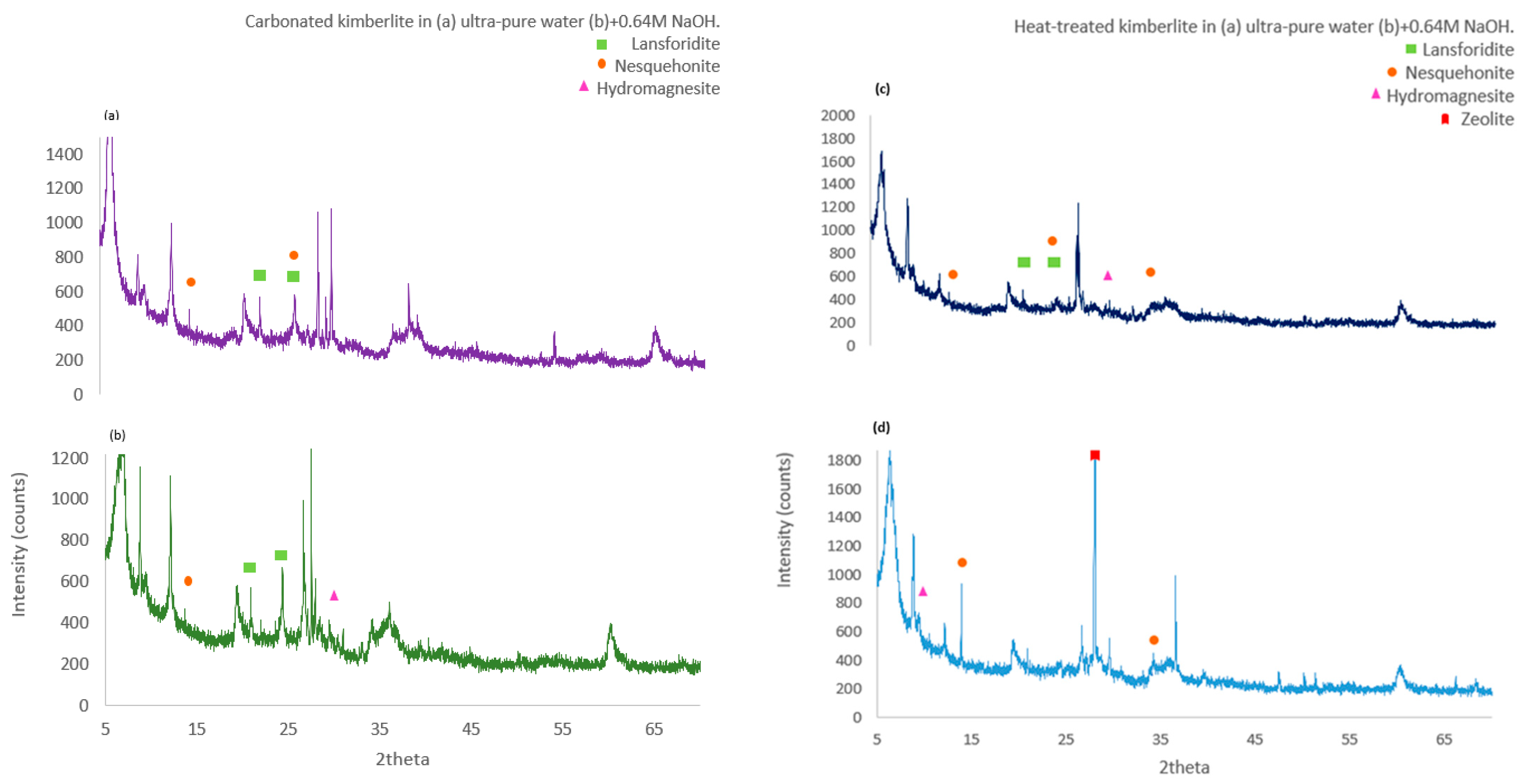 Crystals 11 01584 g010