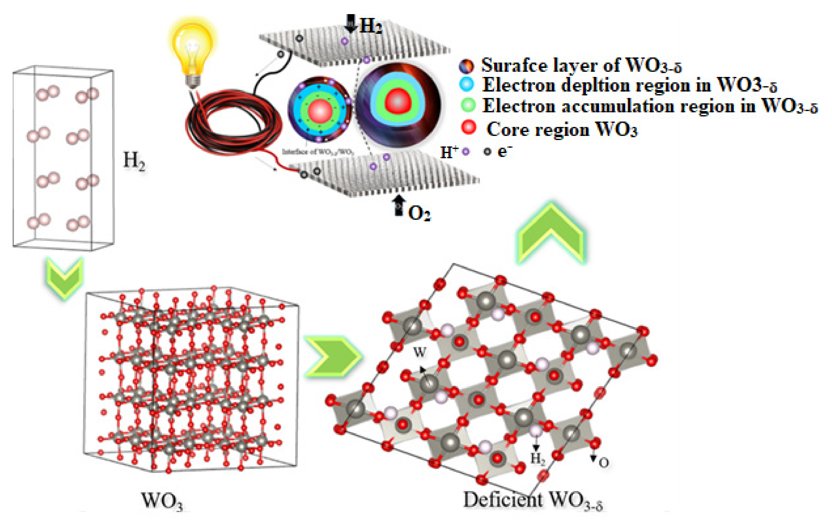 Crystals 11 01595 g007