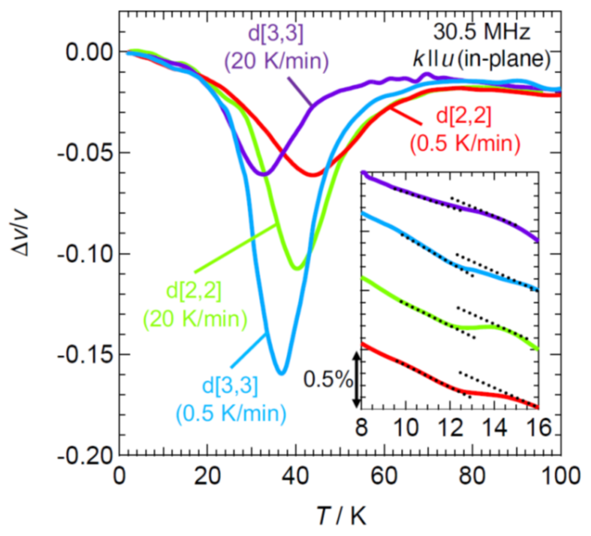 Crystals 12 00002 g003