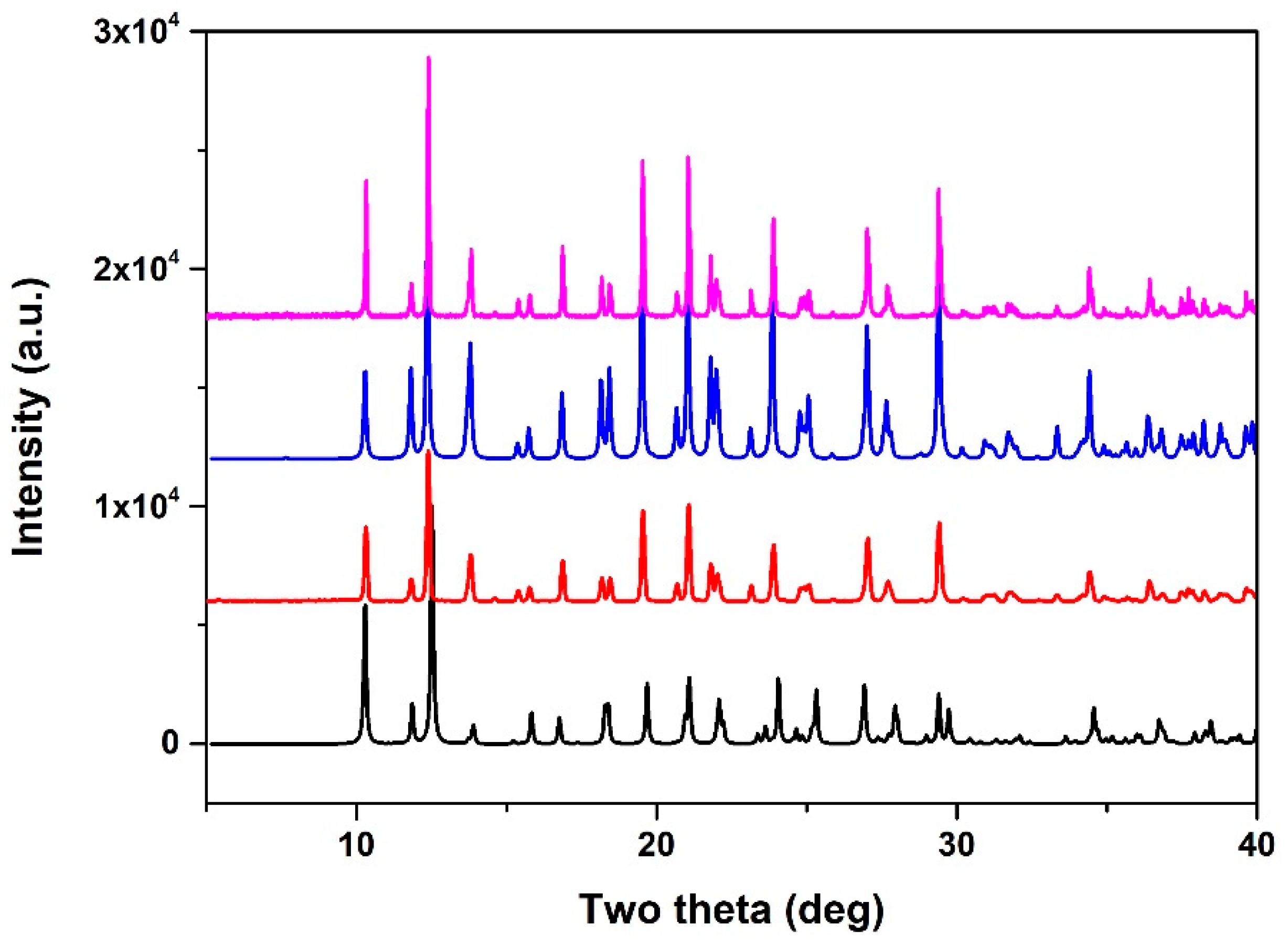 Crystals 12 00019 g004
