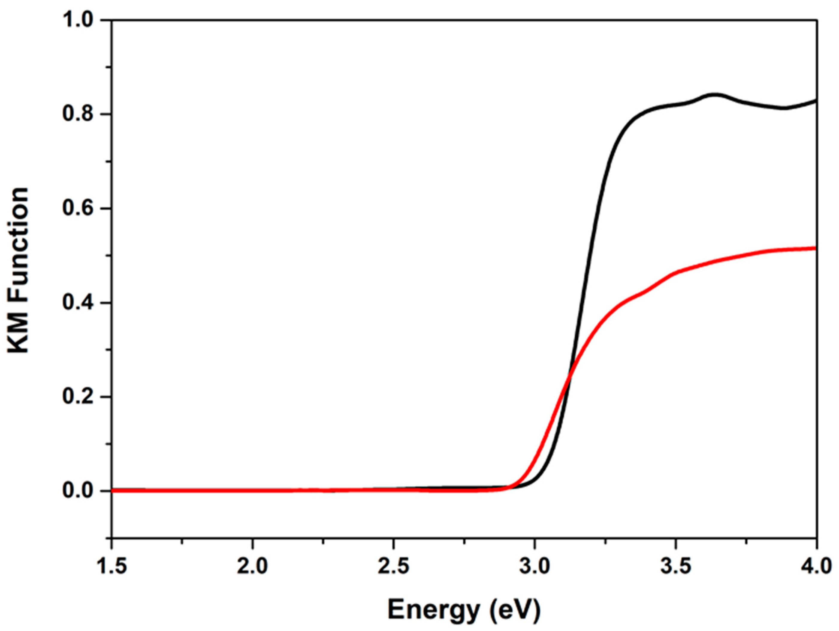Crystals 12 00019 g005