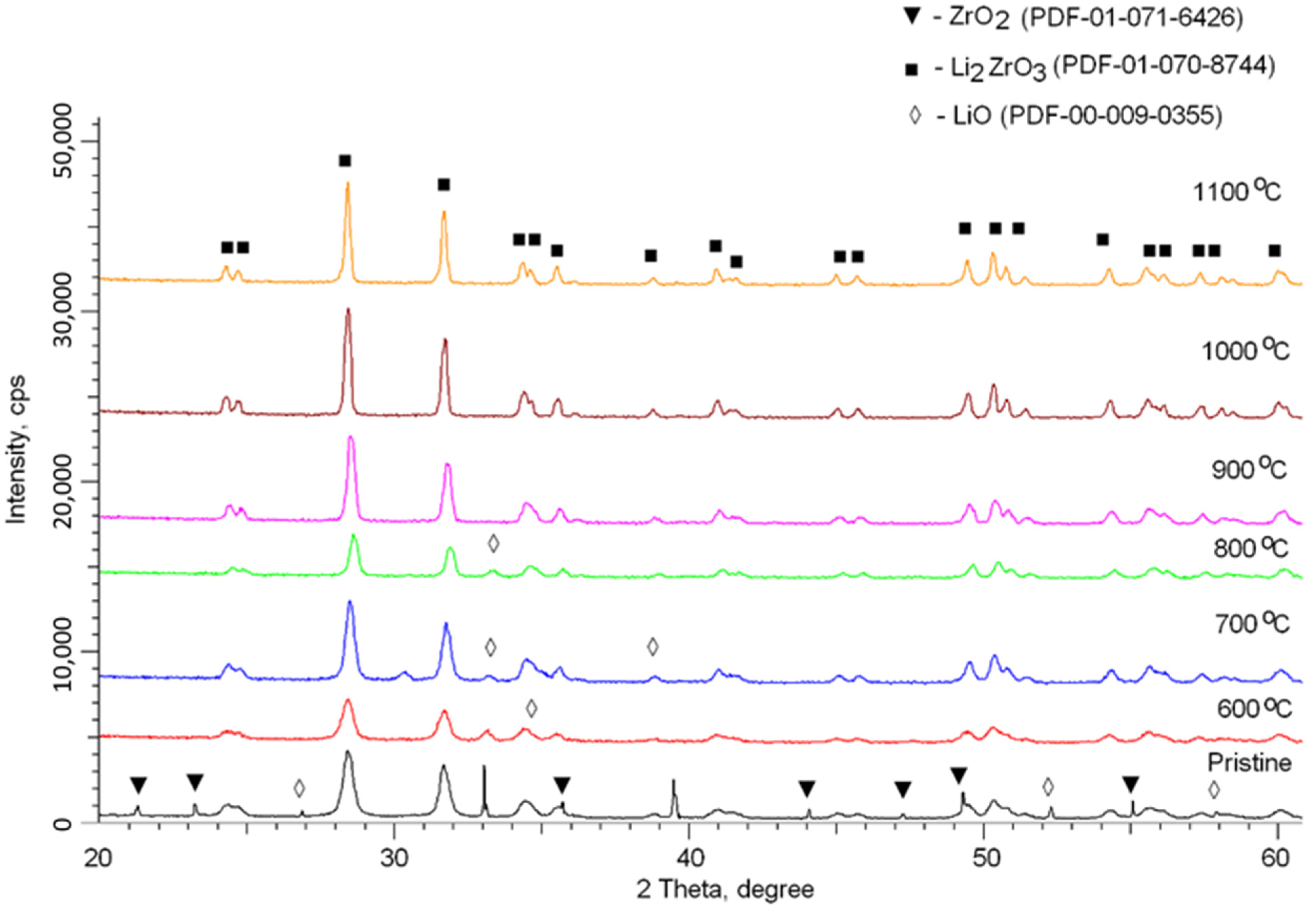 Crystals 12 00021 g002