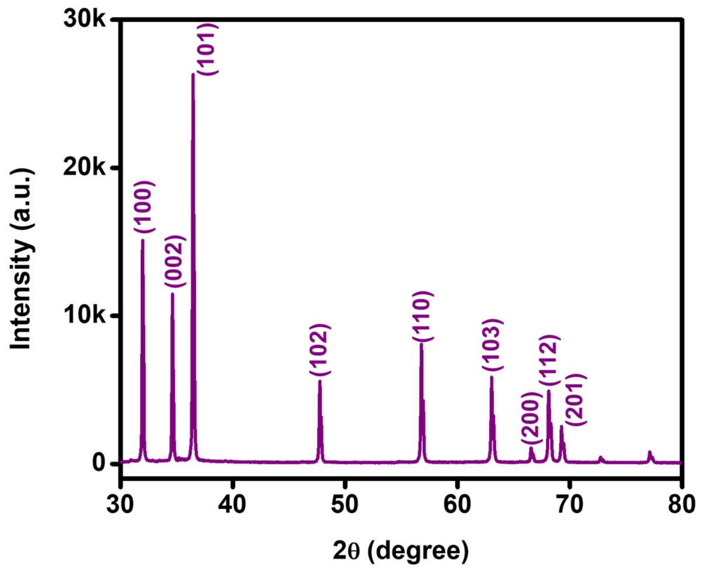 Crystals 12 00022 g002