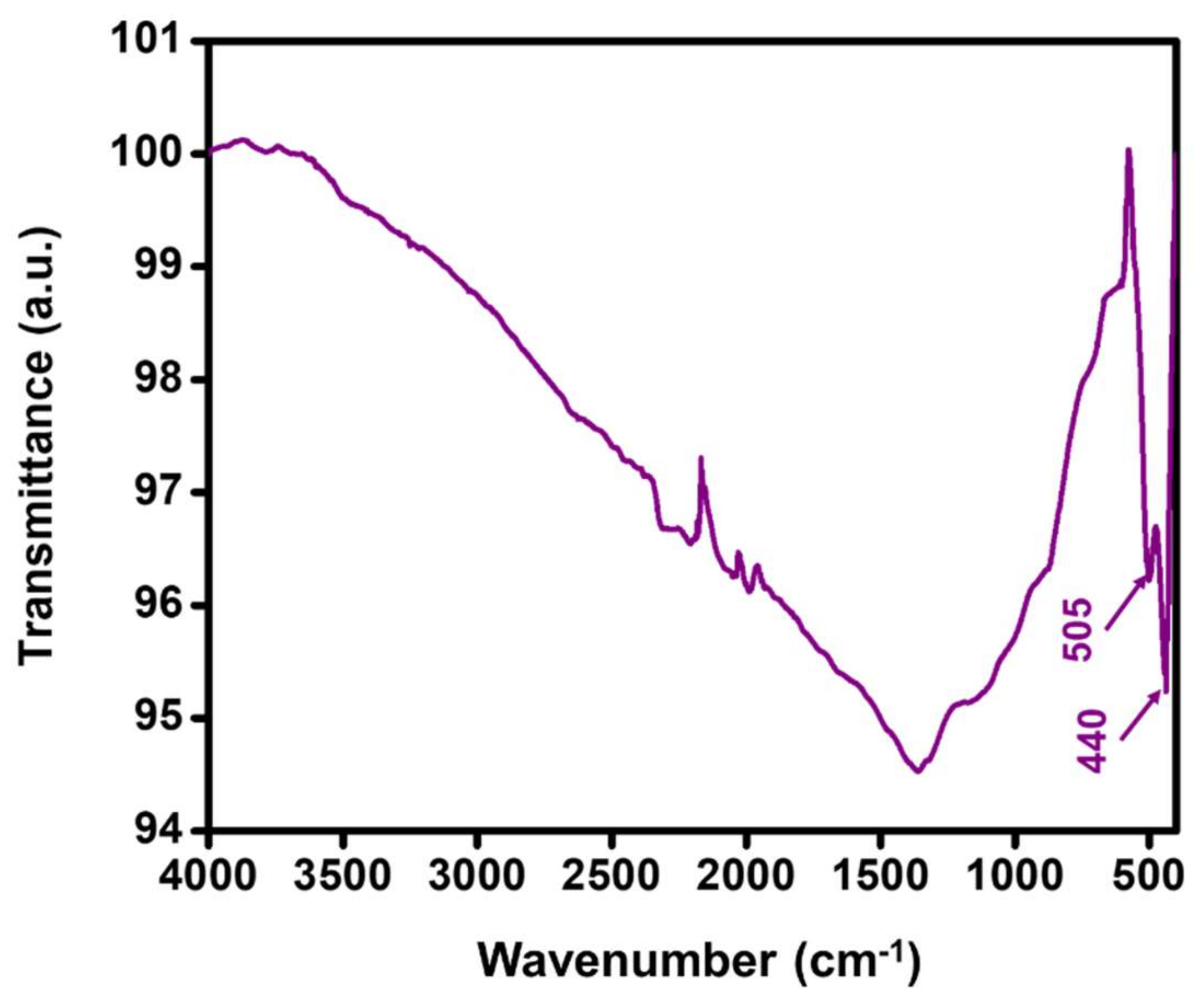 Crystals 12 00022 g003