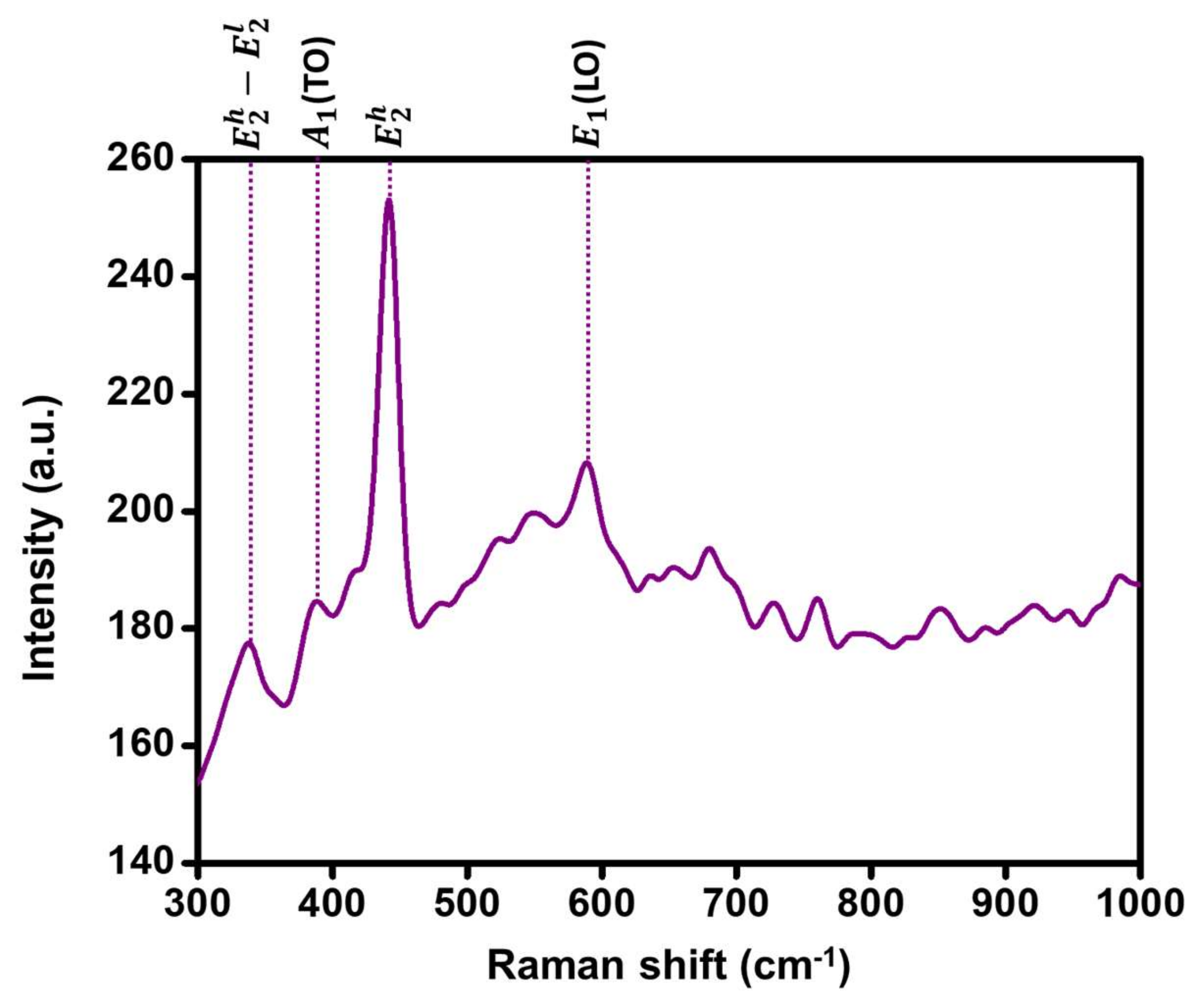Crystals 12 00022 g004