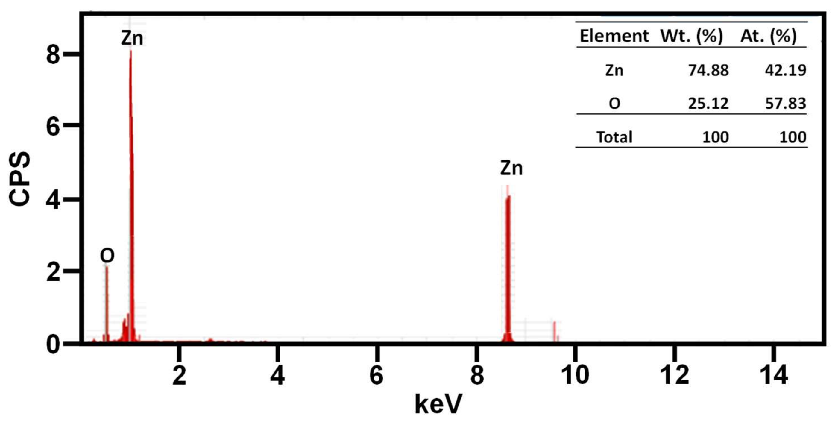 Crystals 12 00022 g006