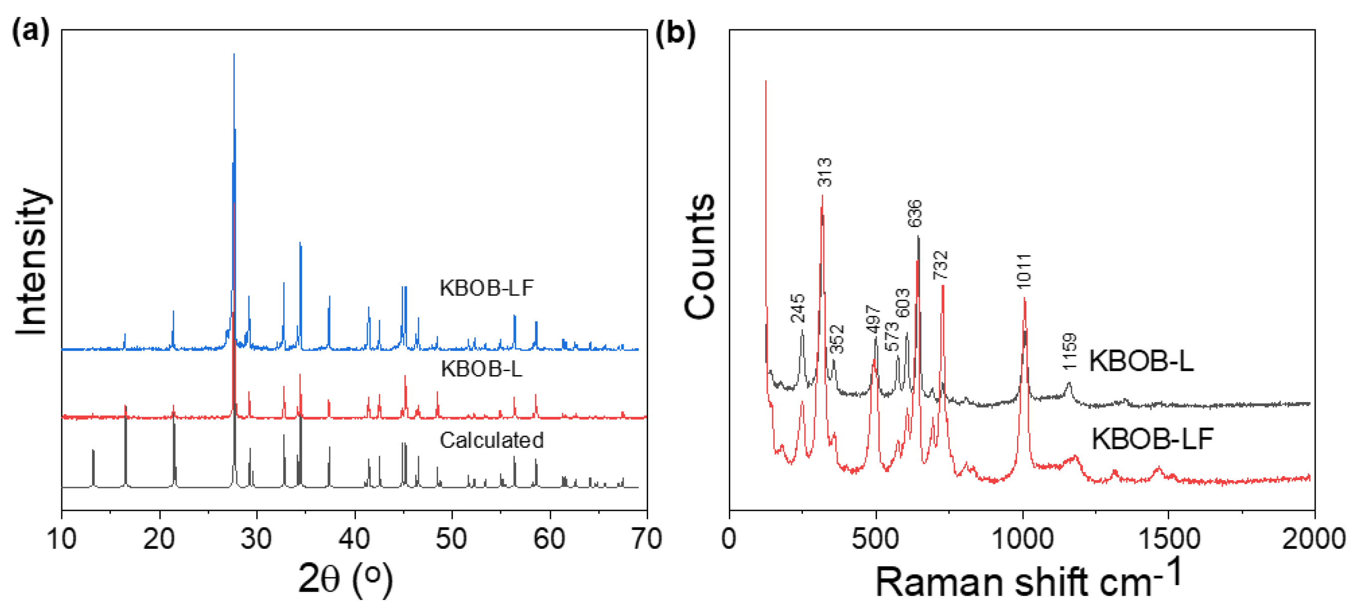 Crystals 12 00033 g002