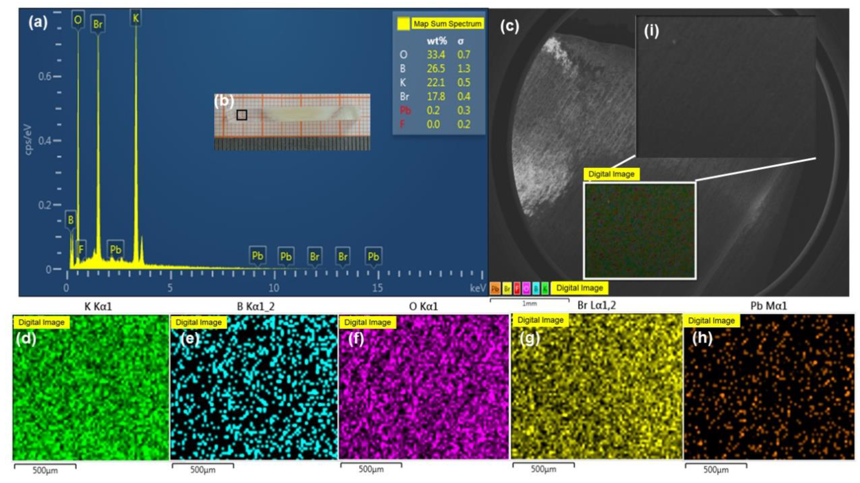 Crystals 12 00033 g003