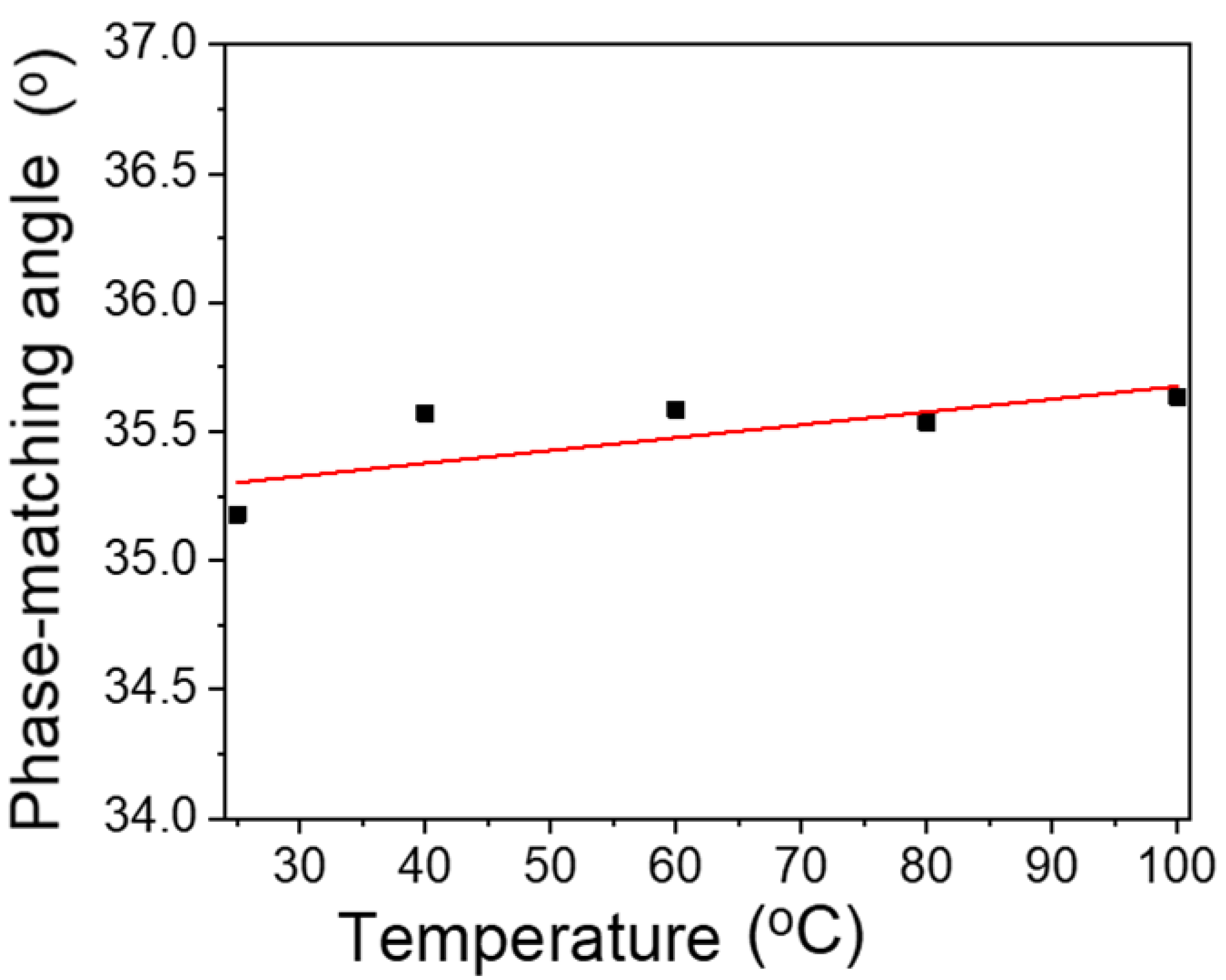 Crystals 12 00033 g008