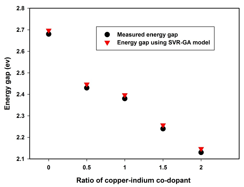 Crystals 12 00036 g004