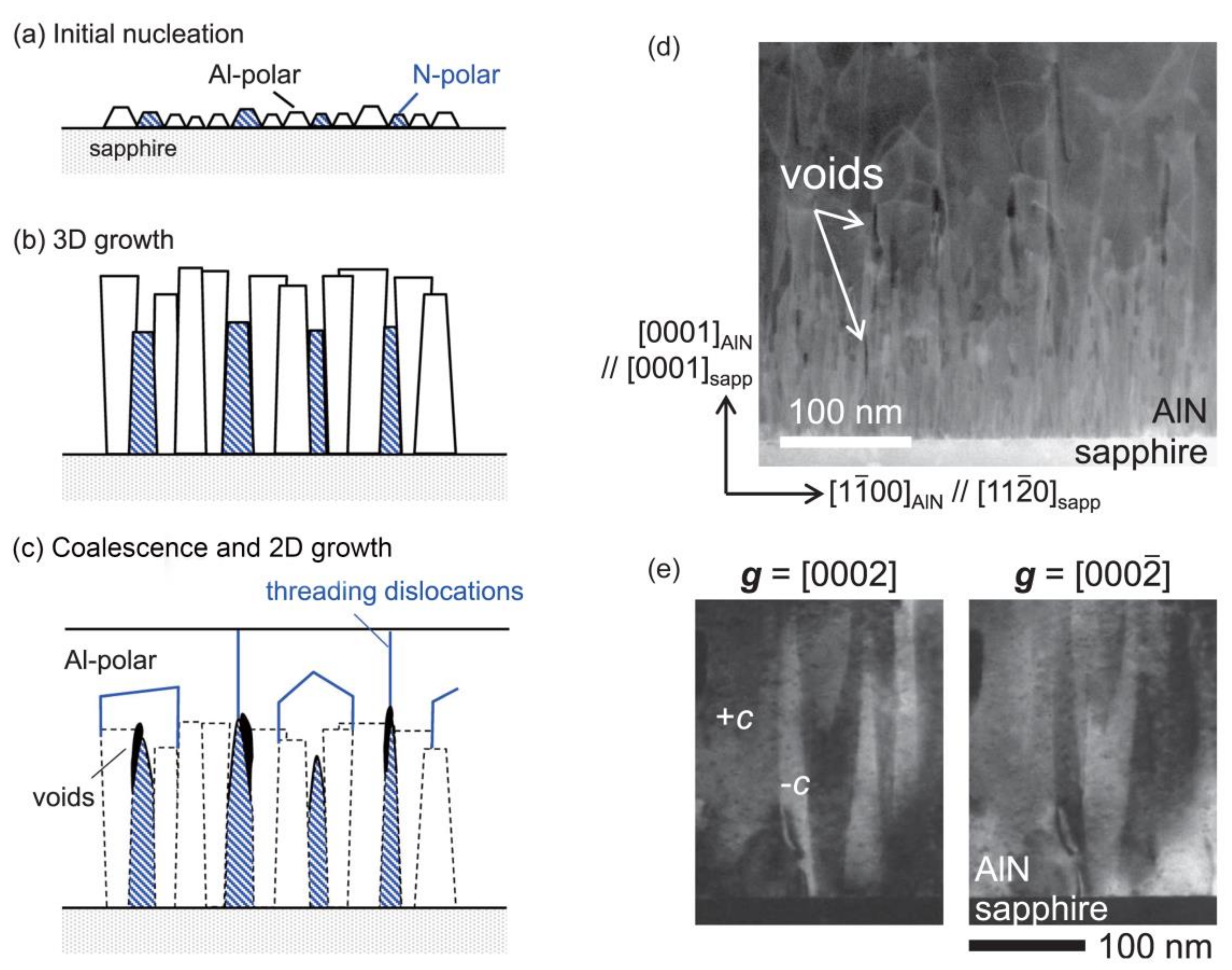 Crystals 12 00038 g004