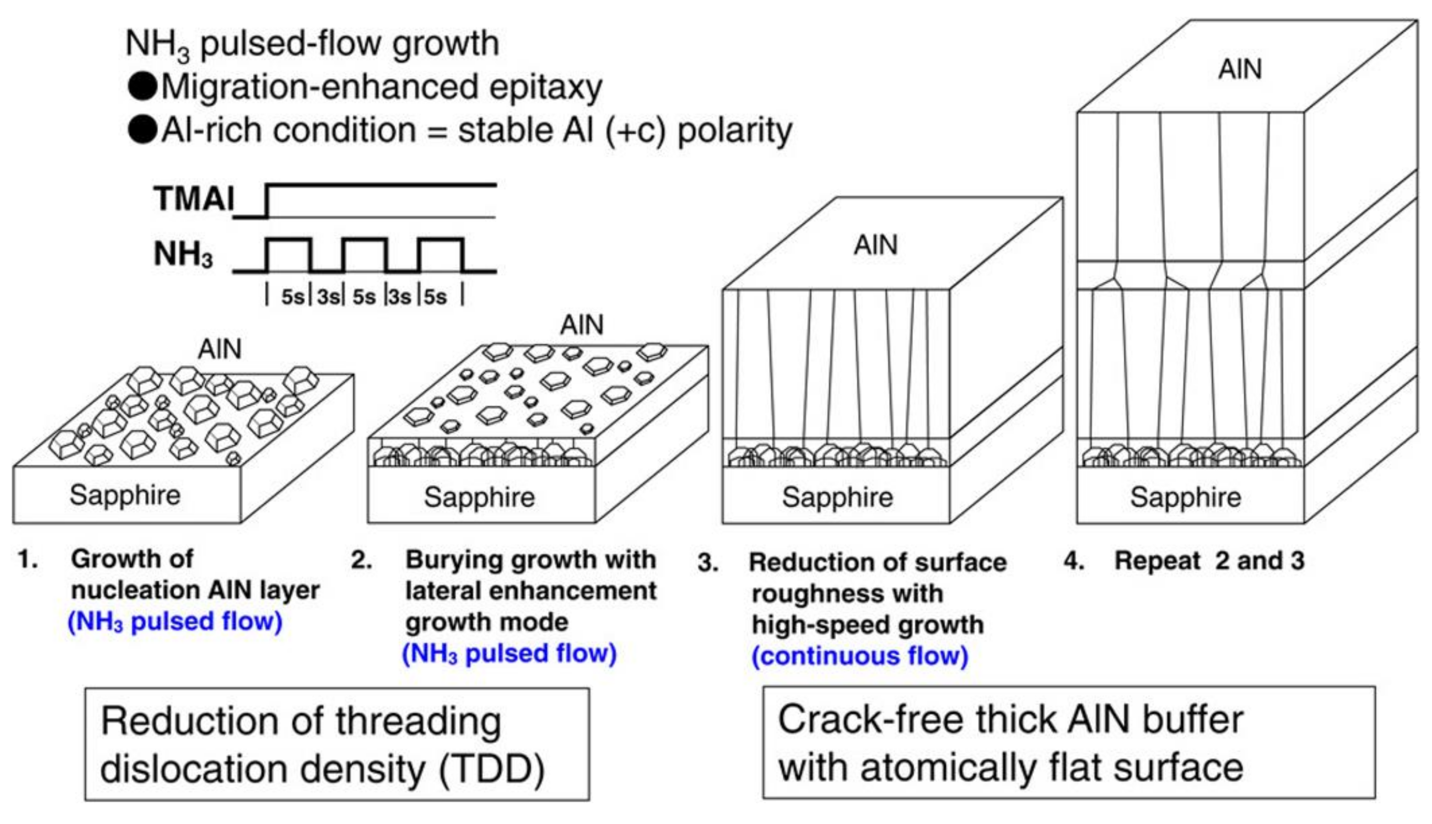 Crystals 12 00038 g007