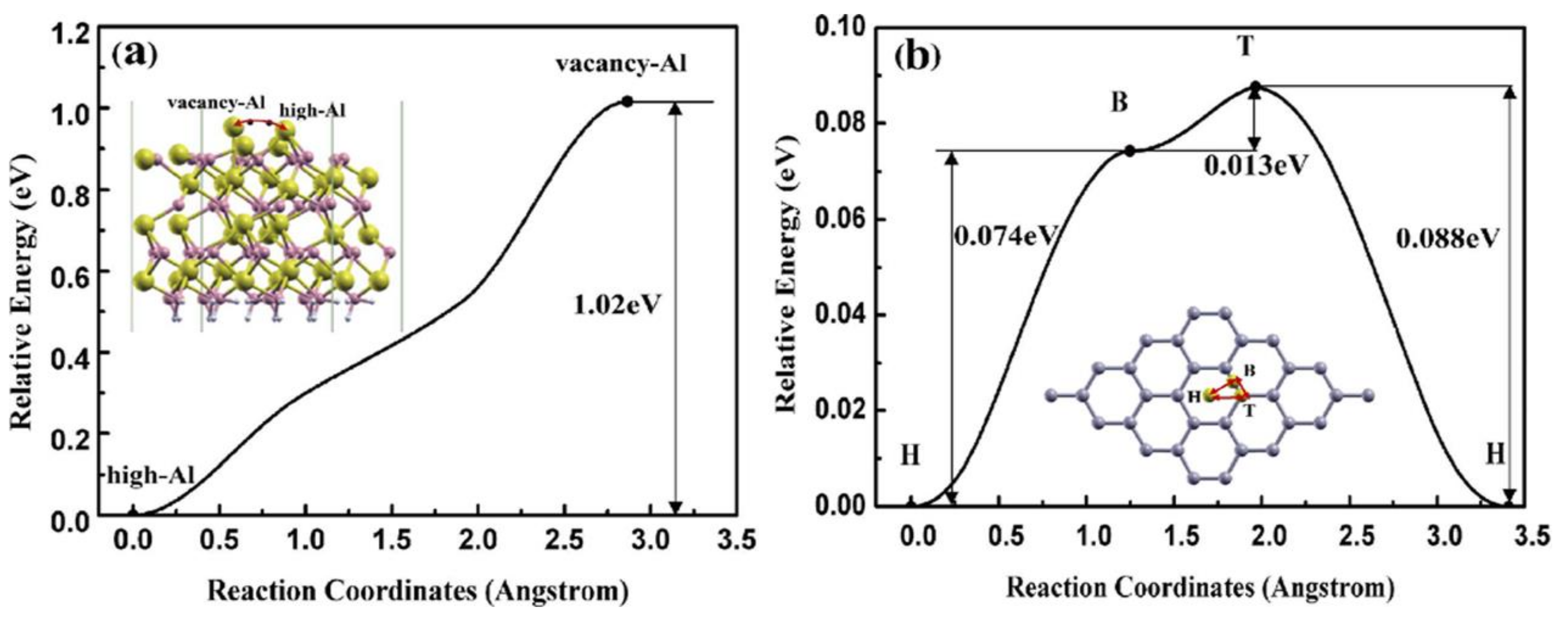 Crystals 12 00038 g020