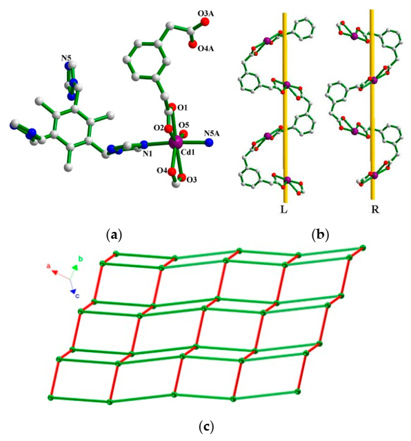 Crystals 12 00053 g002