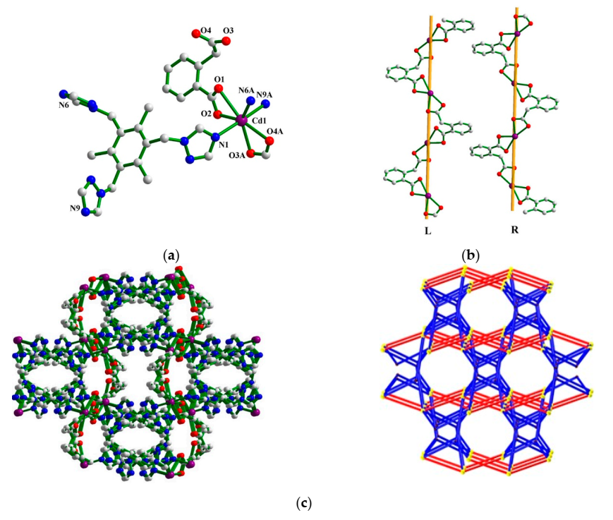 Crystals 12 00053 g003