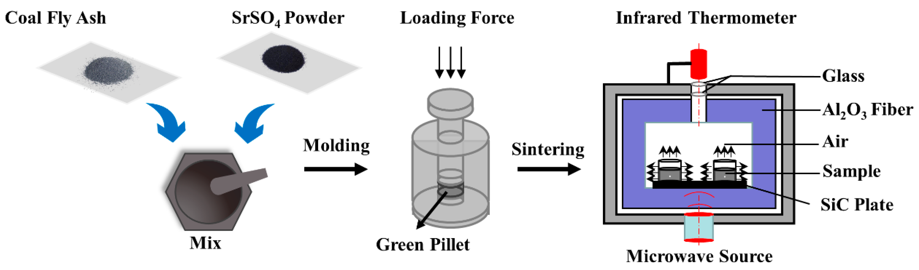 Crystals 12 00055 g002