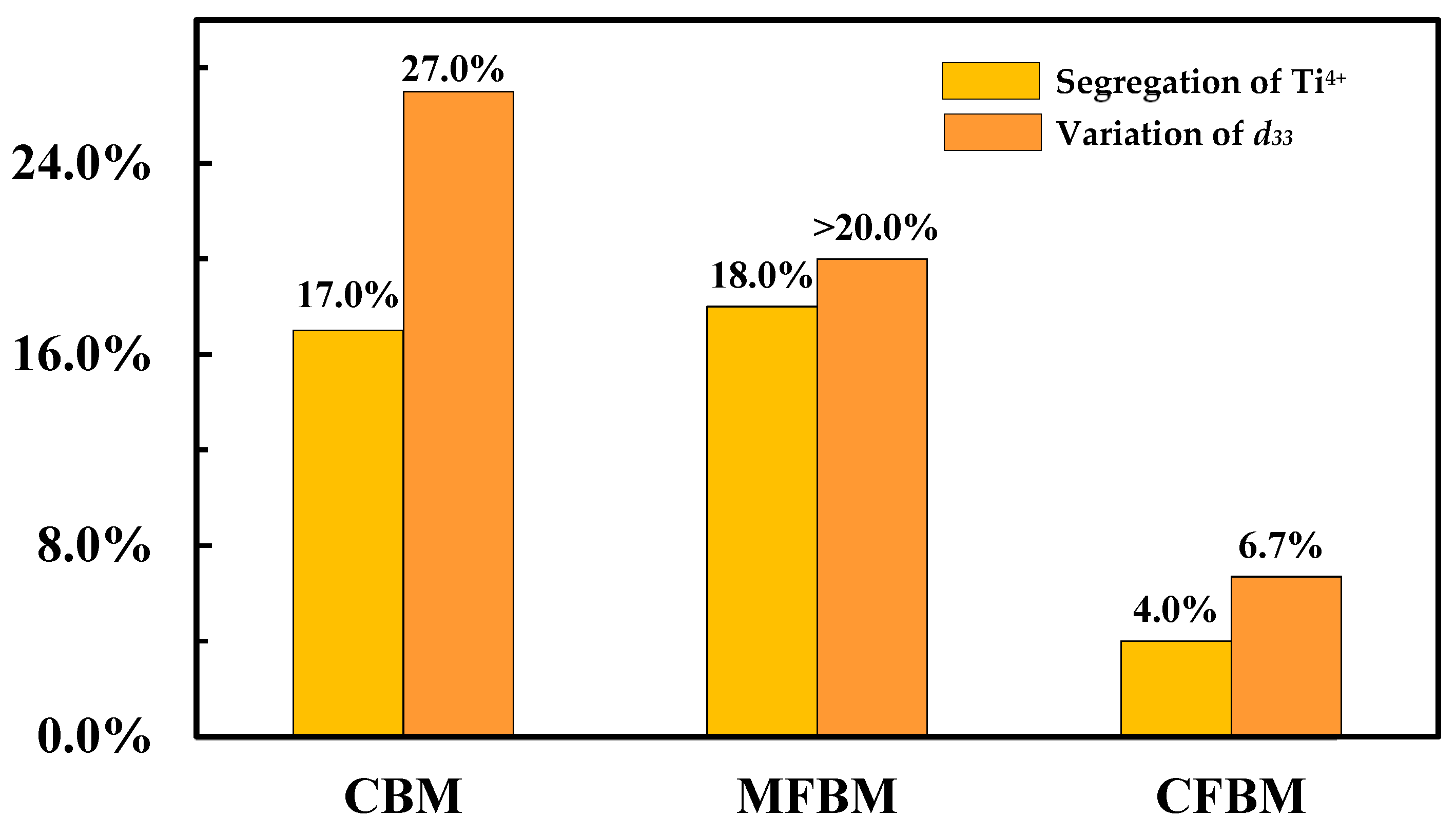 Crystals 12 00056 g003 Crystals 12 00056 g003